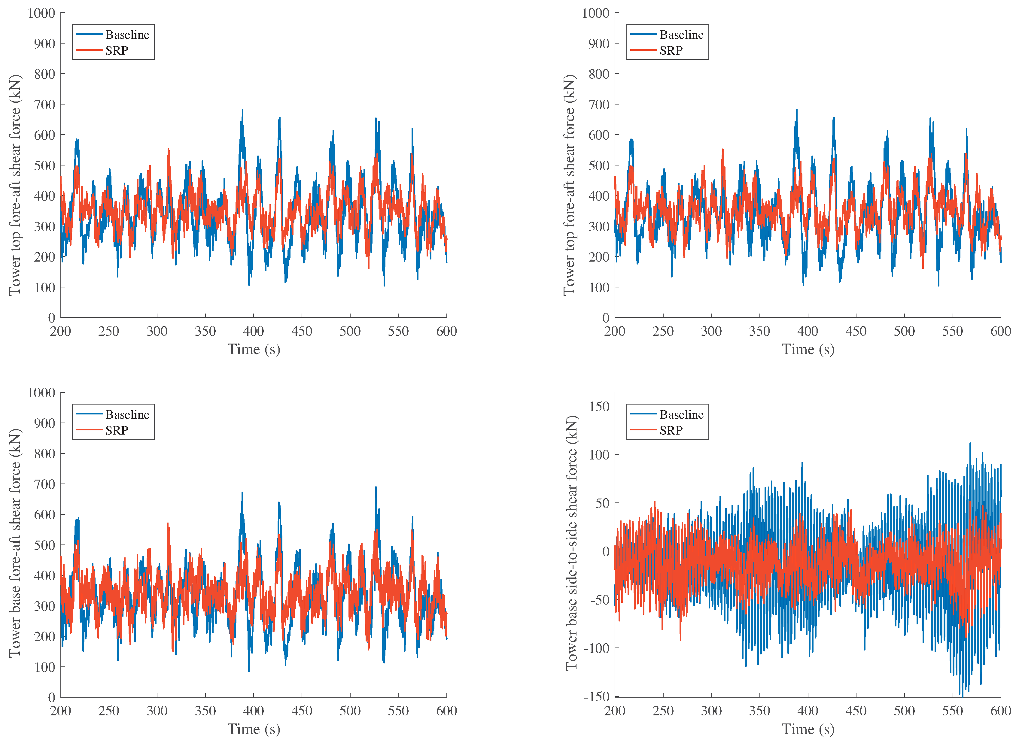 Energies 10 00770 g017