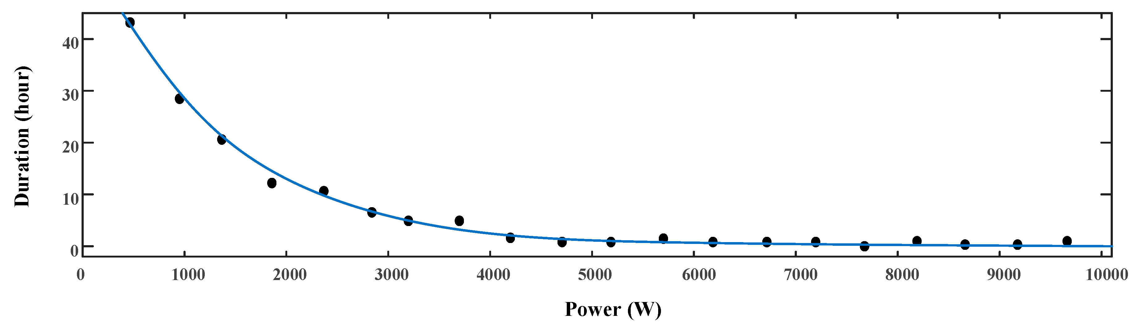 Energies 10 00771 g005