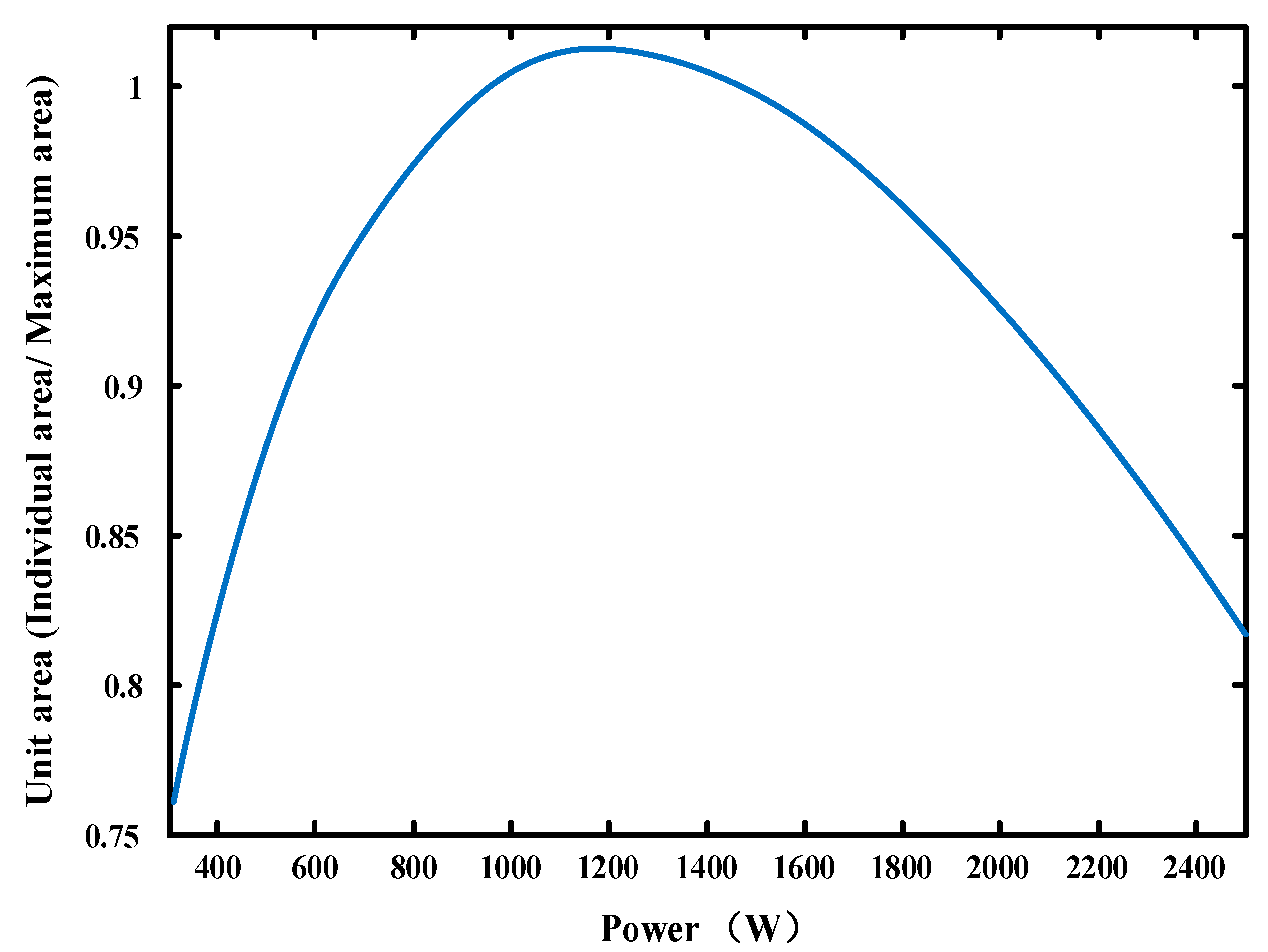Energies 10 00771 g006
