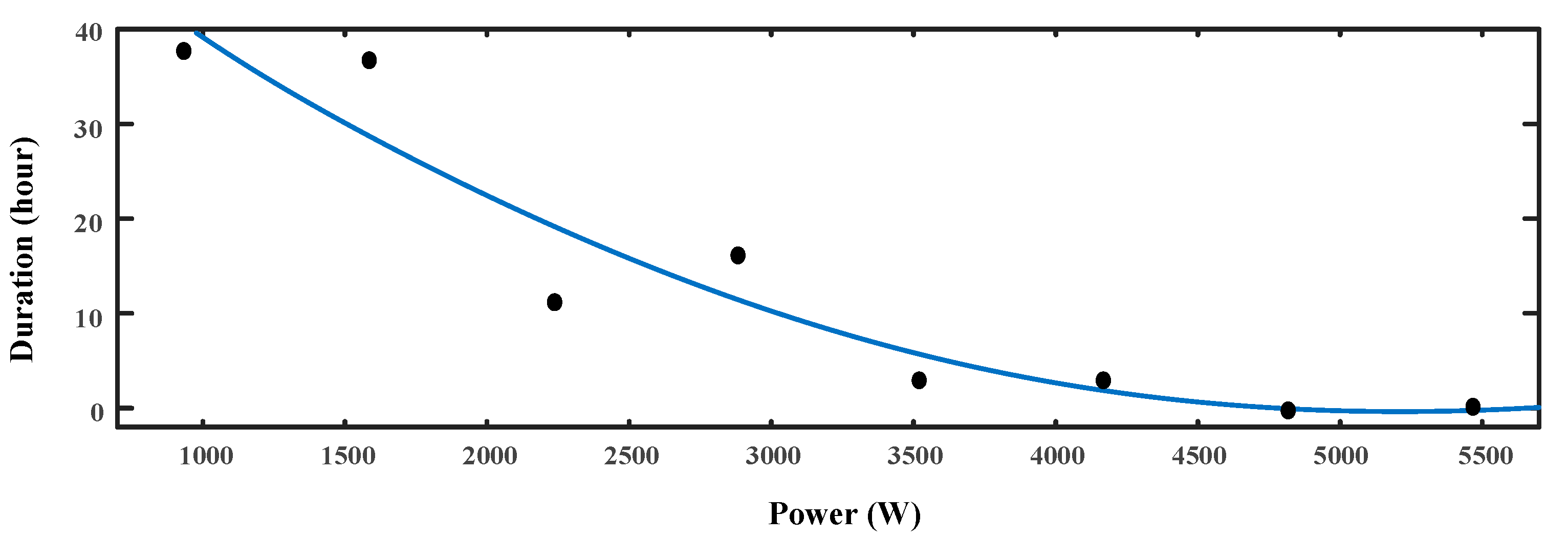 Energies 10 00771 g007