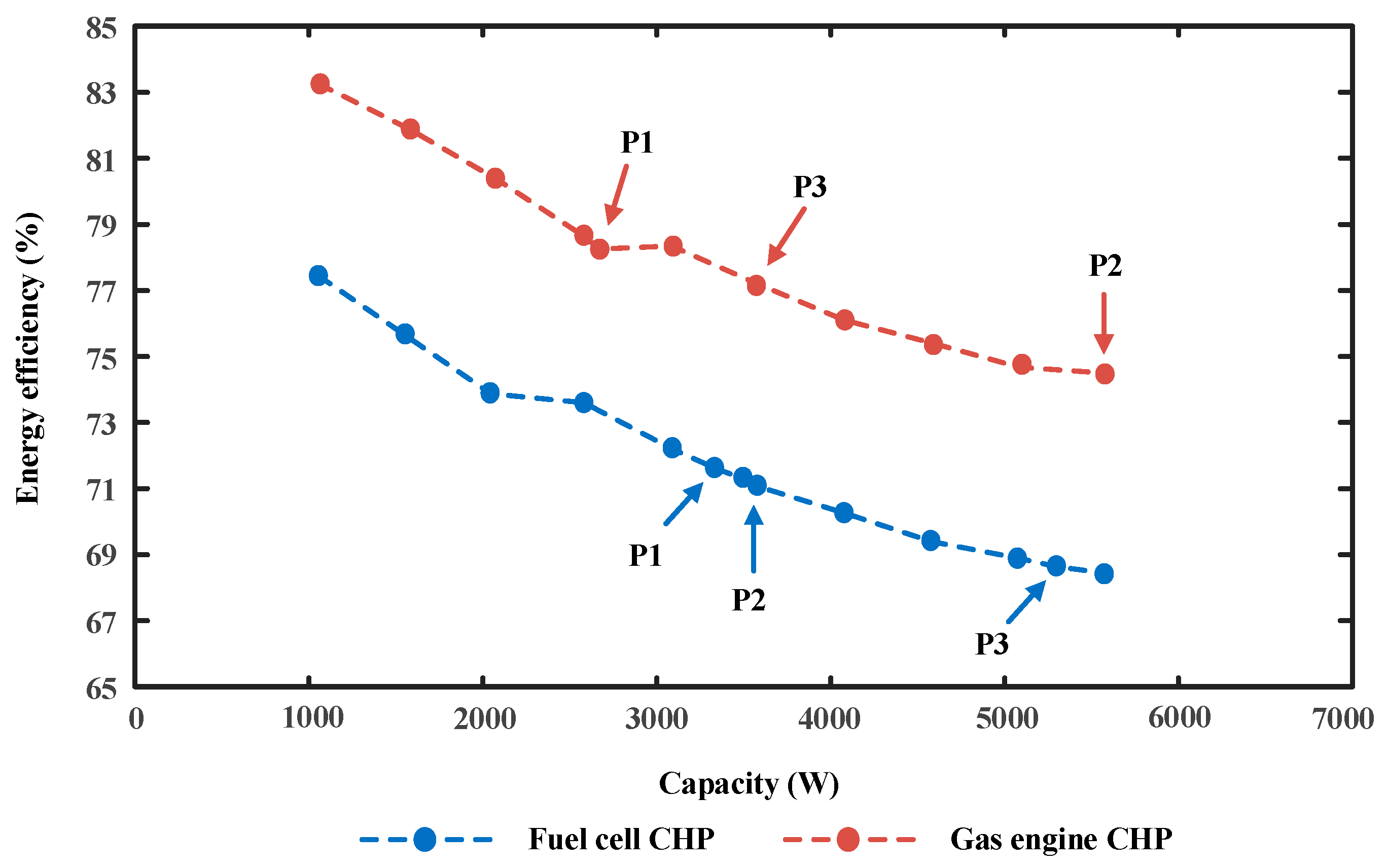 Energies 10 00771 g015