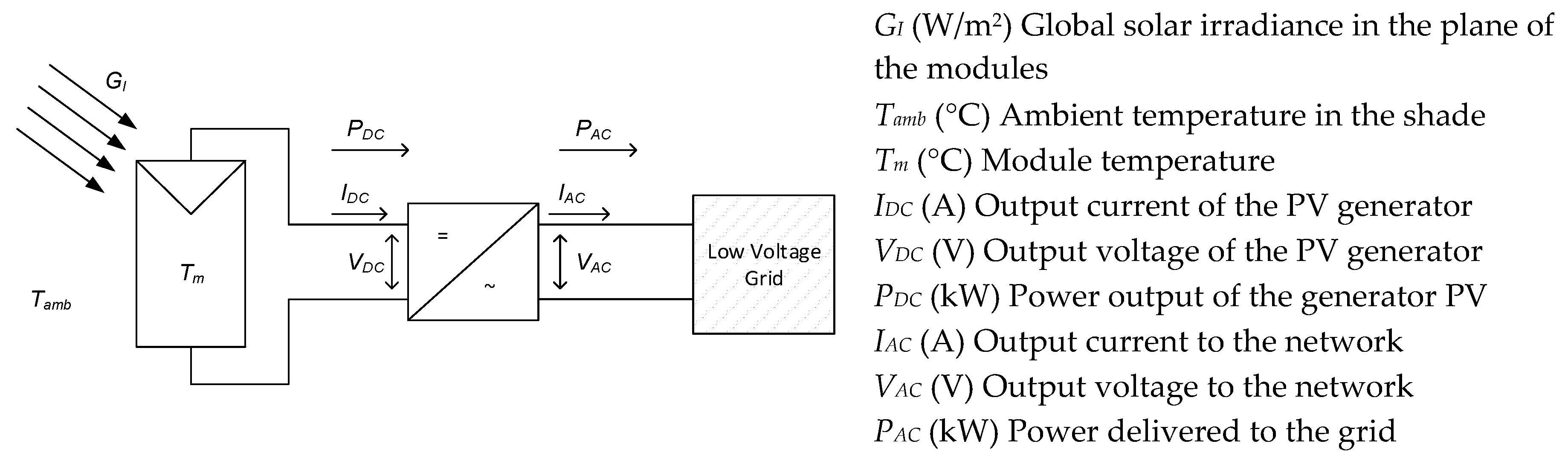 Energies 10 00772 g003