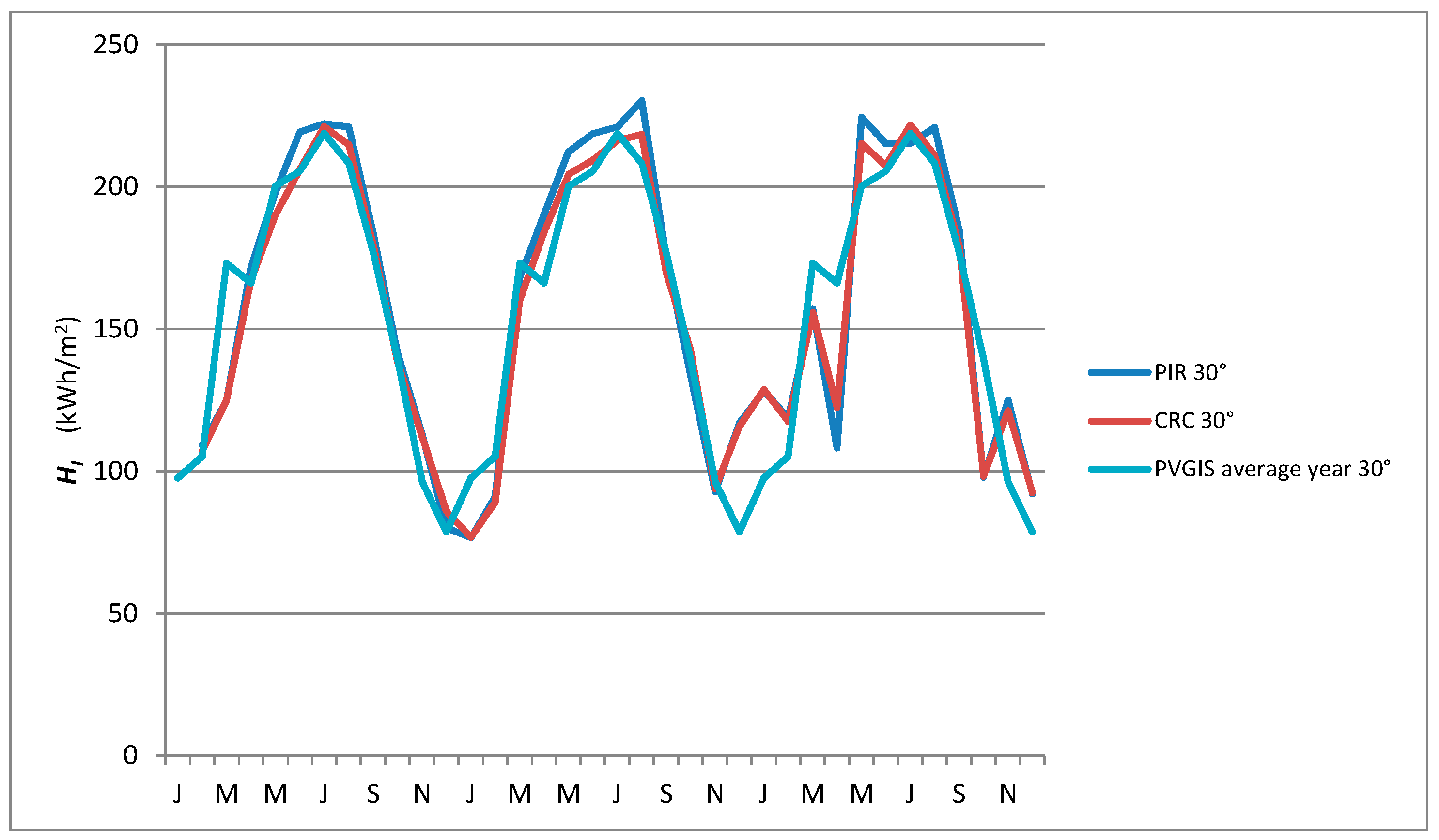Energies 10 00772 g004