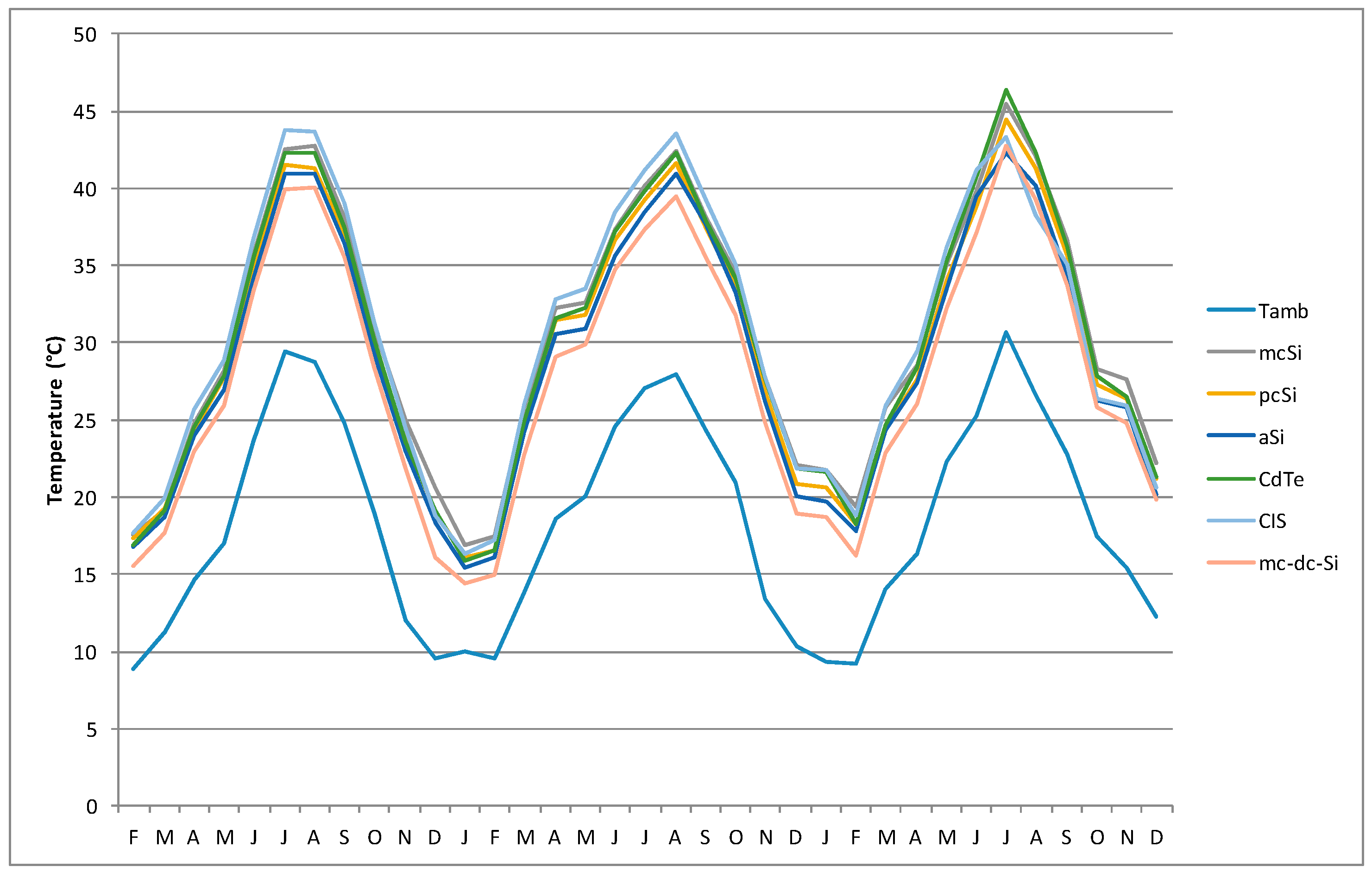 Energies 10 00772 g005