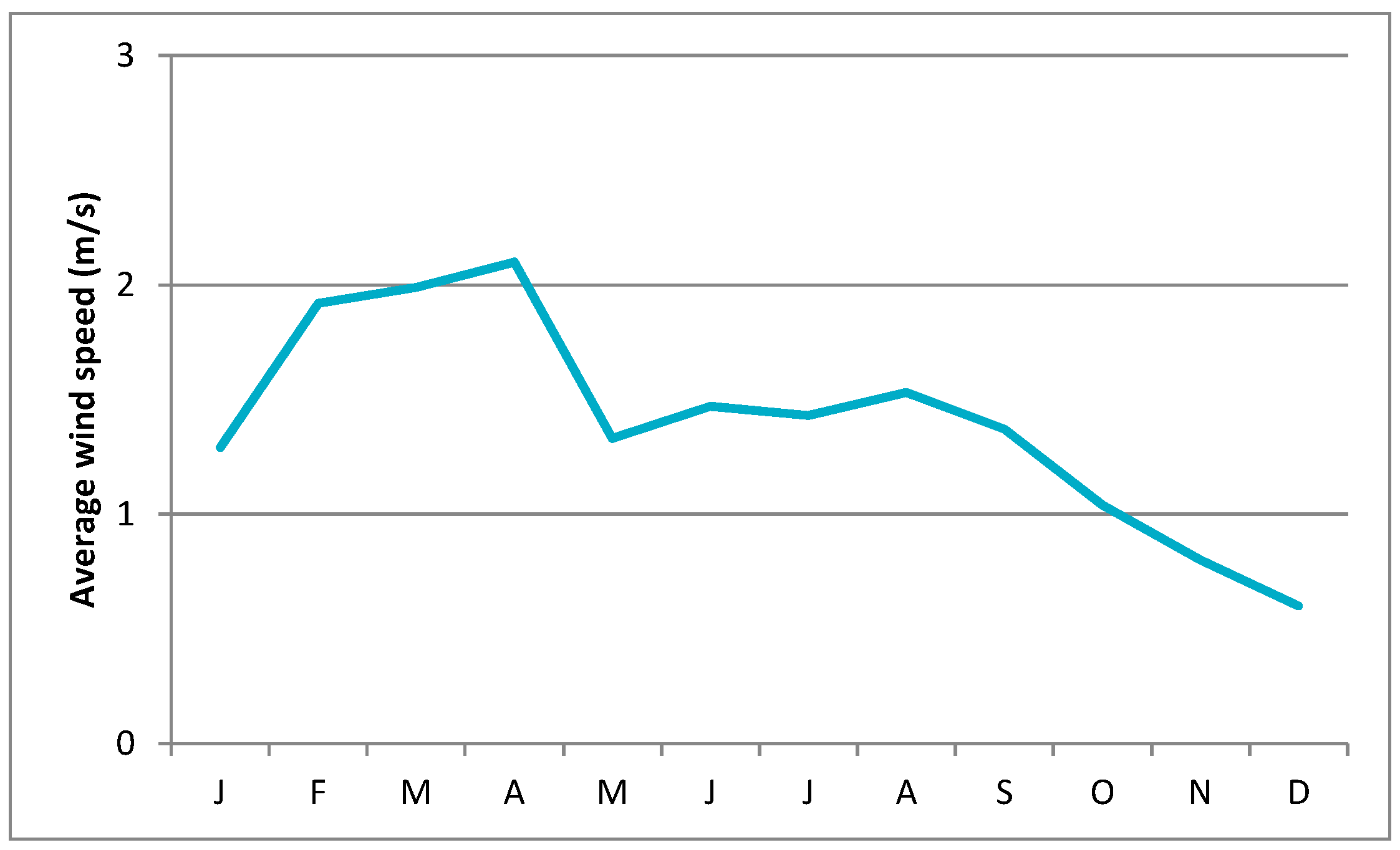 Energies 10 00772 g006