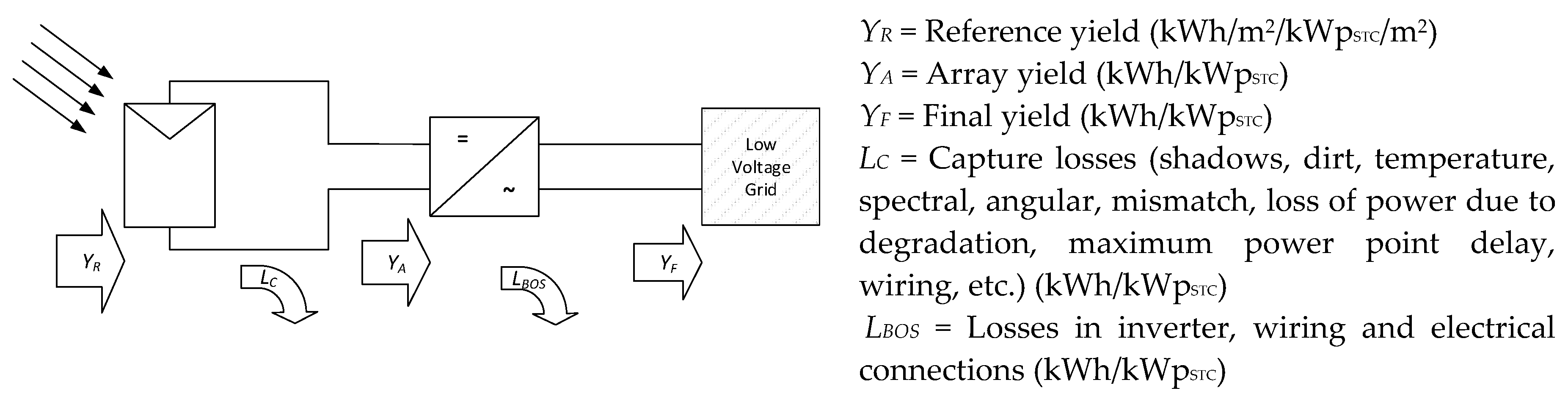 Energies 10 00772 g007