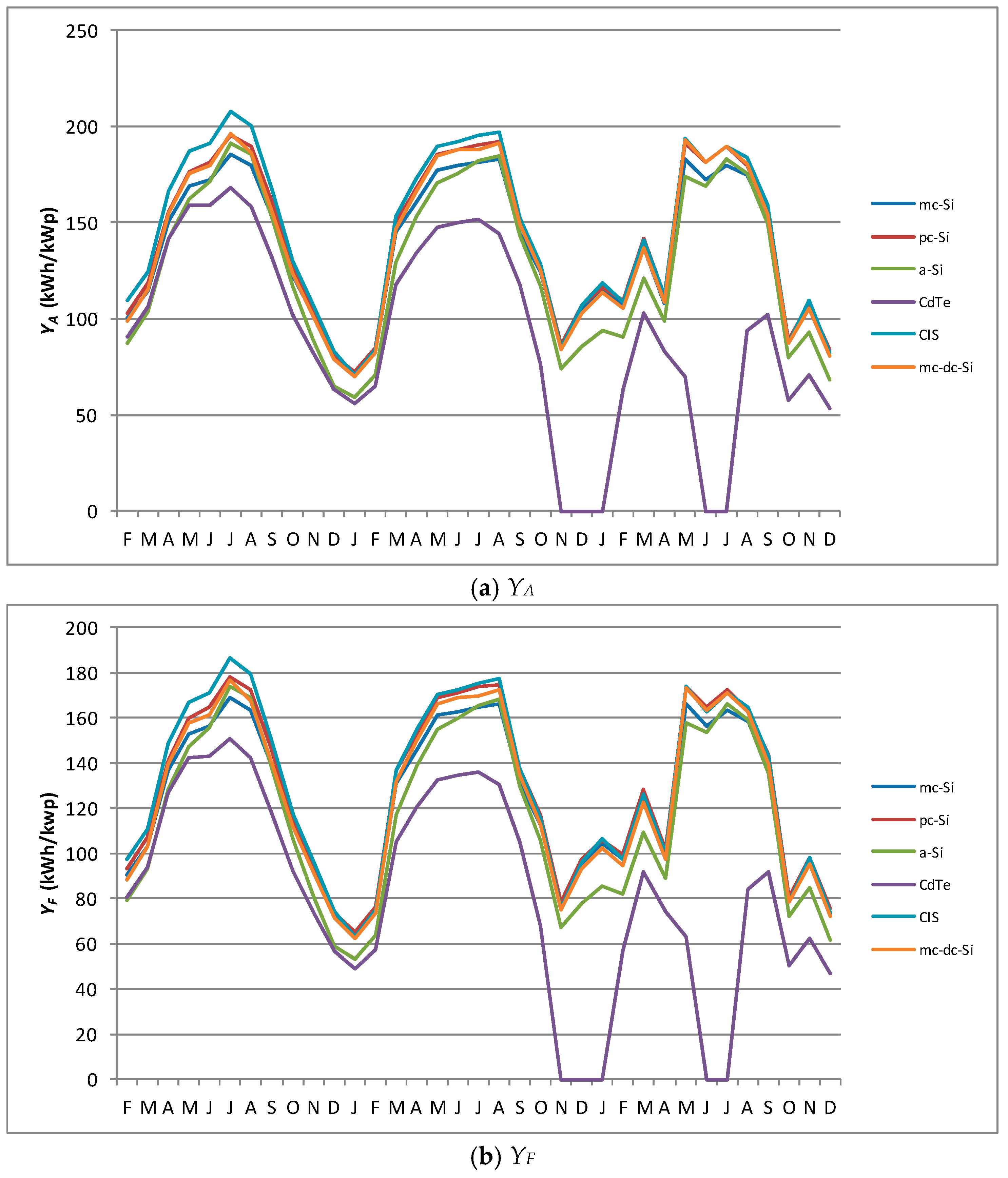 Energies 10 00772 g008