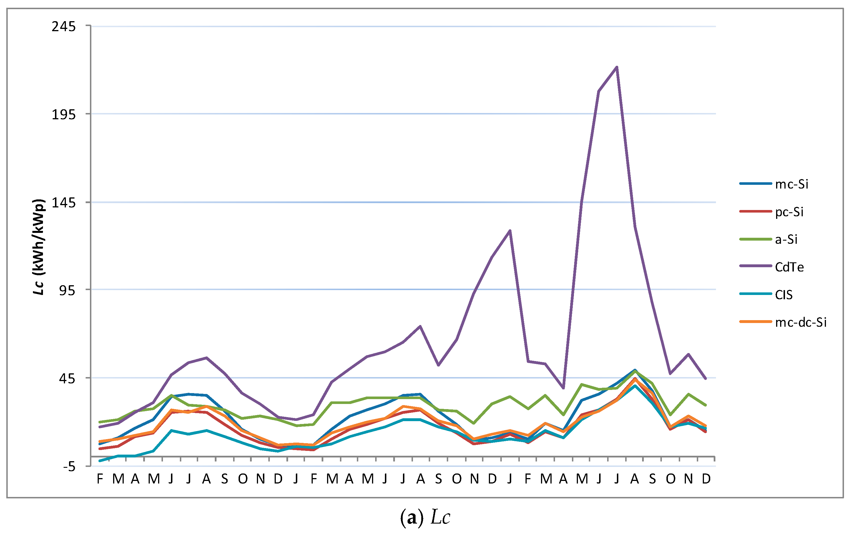 Energies 10 00772 g009a