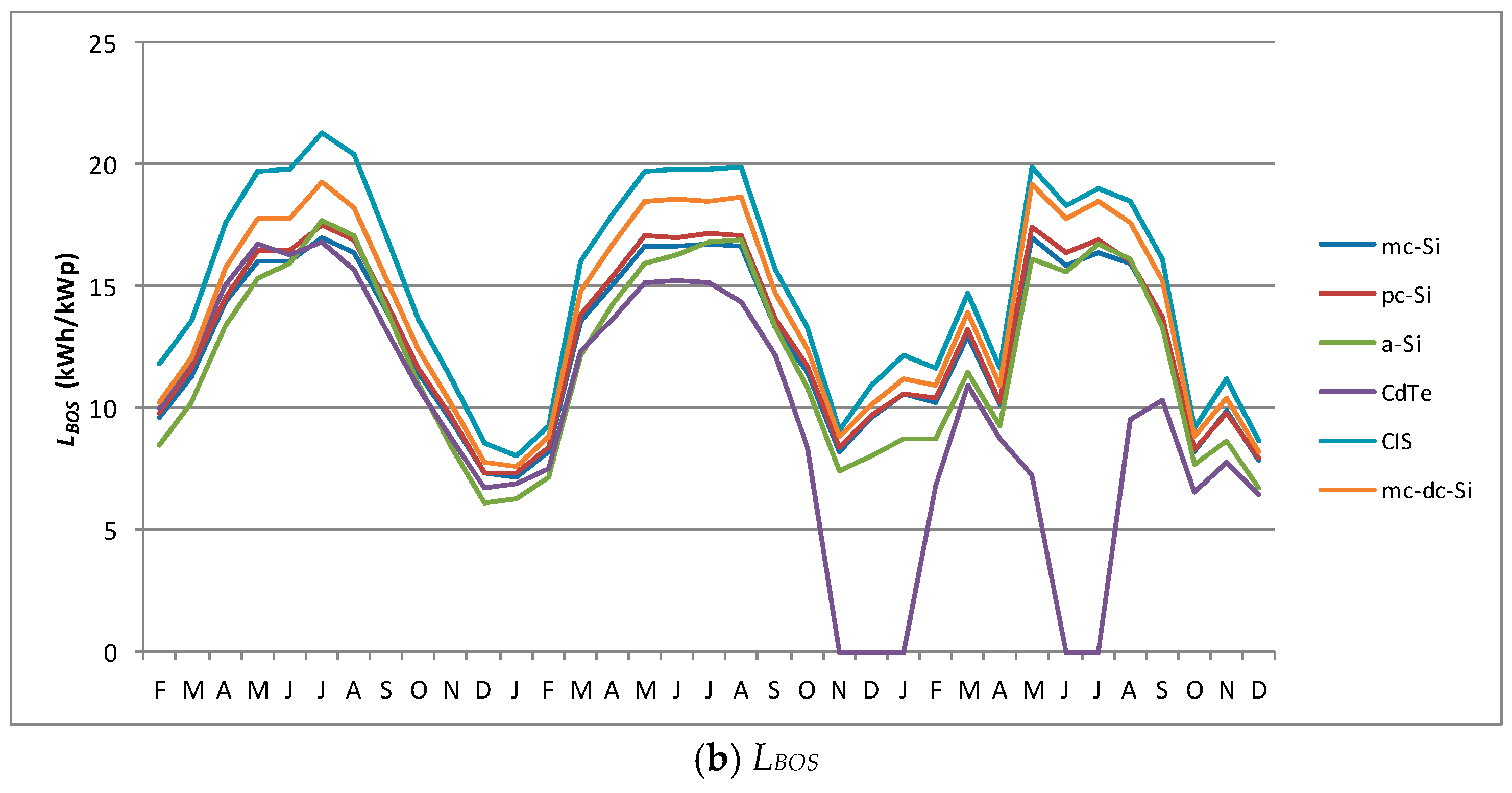 Energies 10 00772 g009b