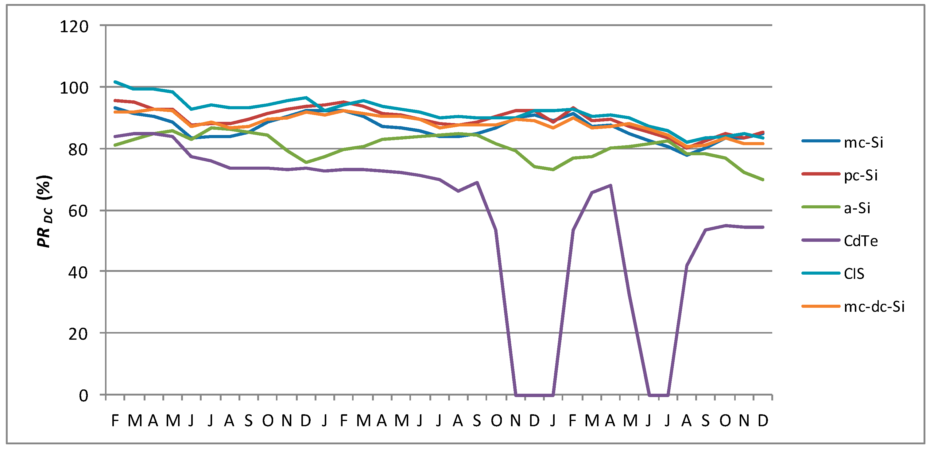 Energies 10 00772 g010
