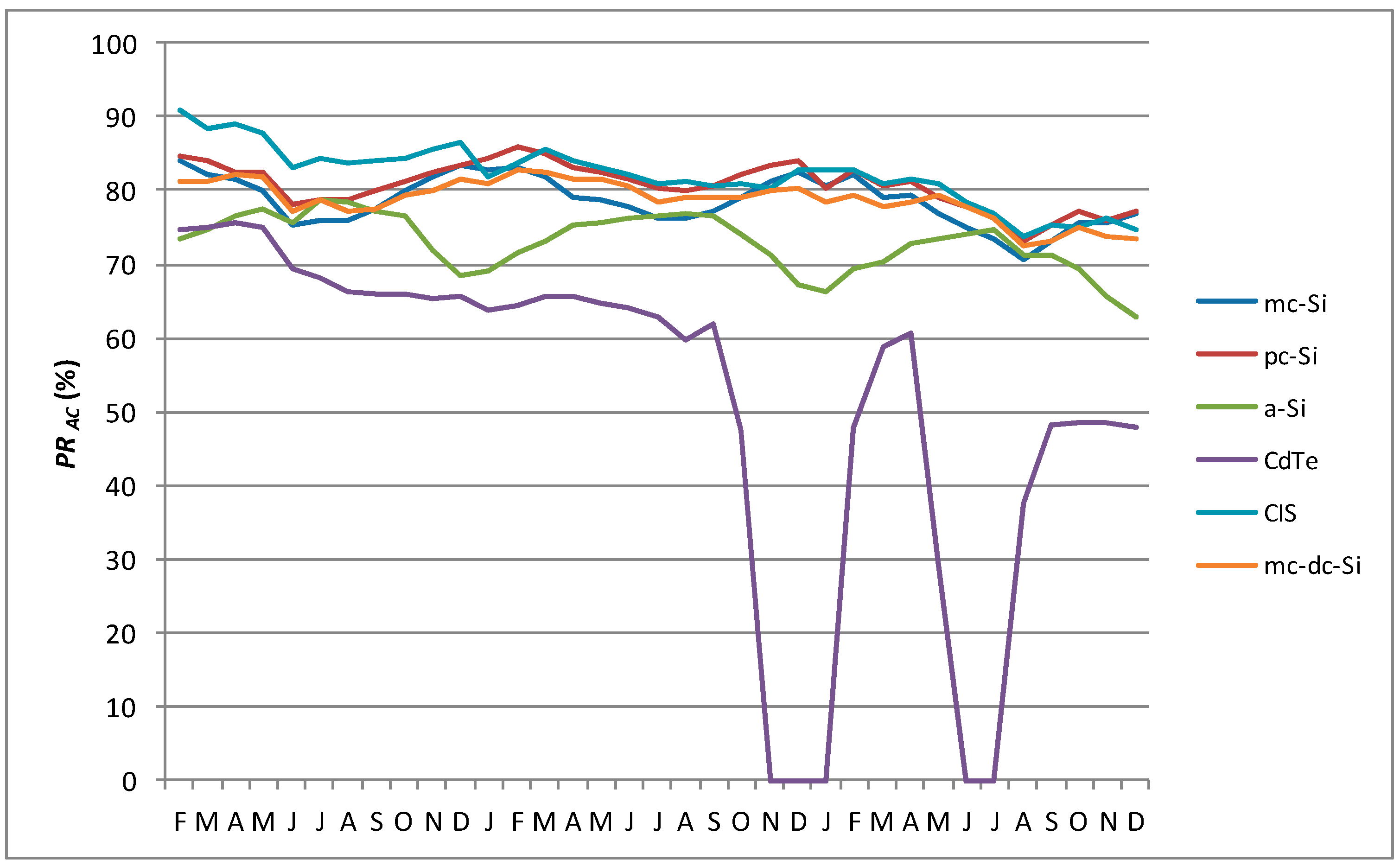 Energies 10 00772 g011