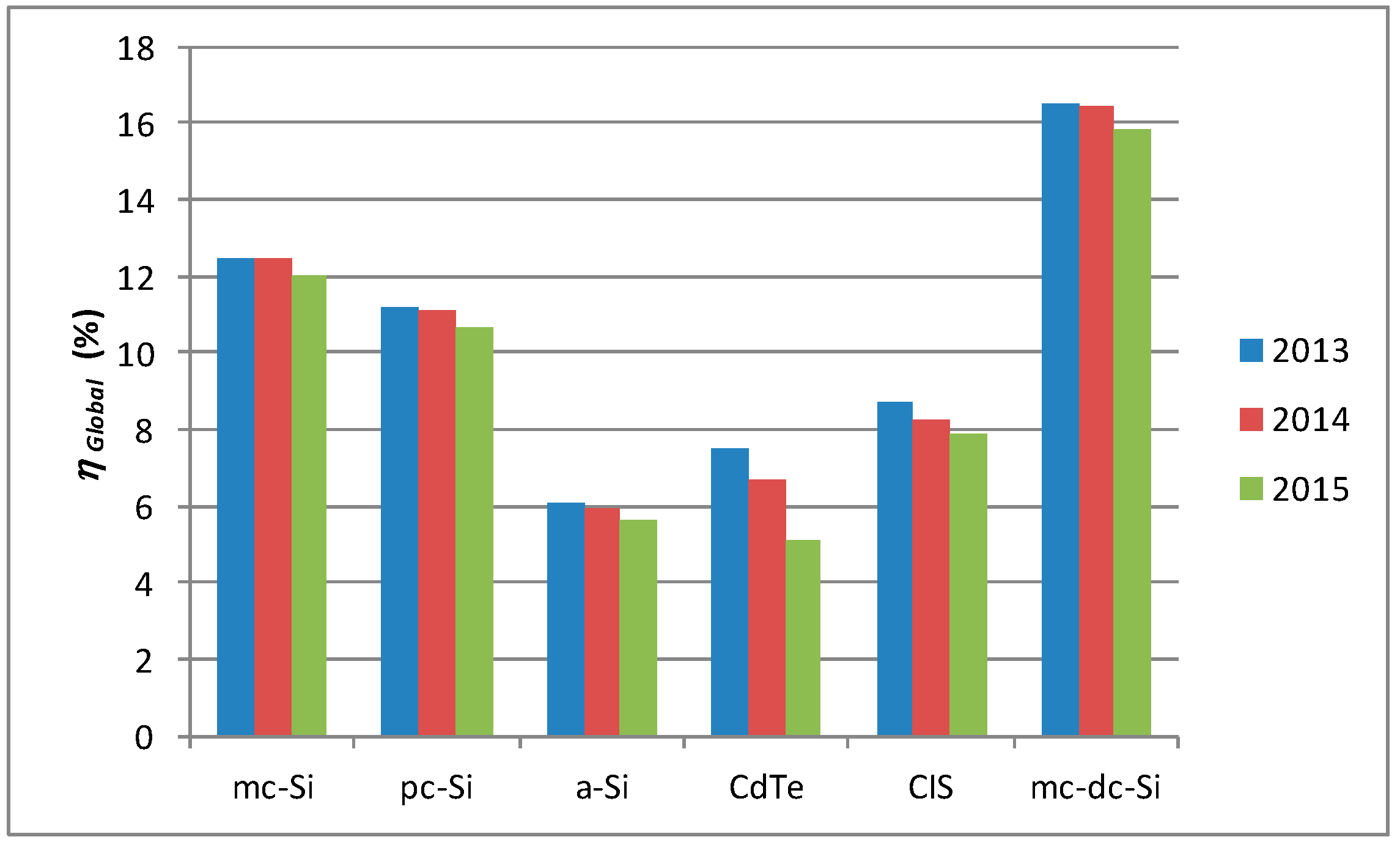 Energies 10 00772 g012