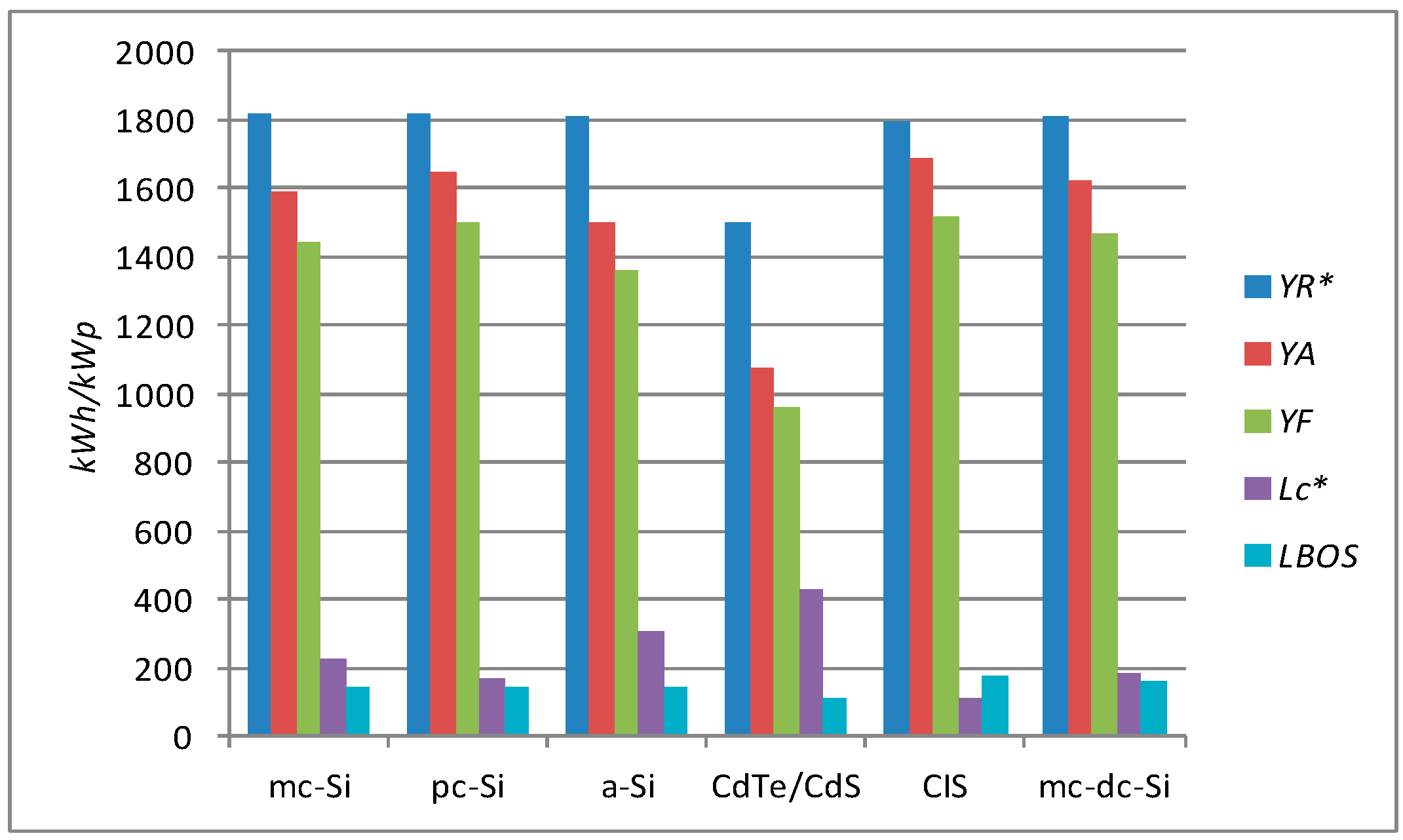 Energies 10 00772 g013