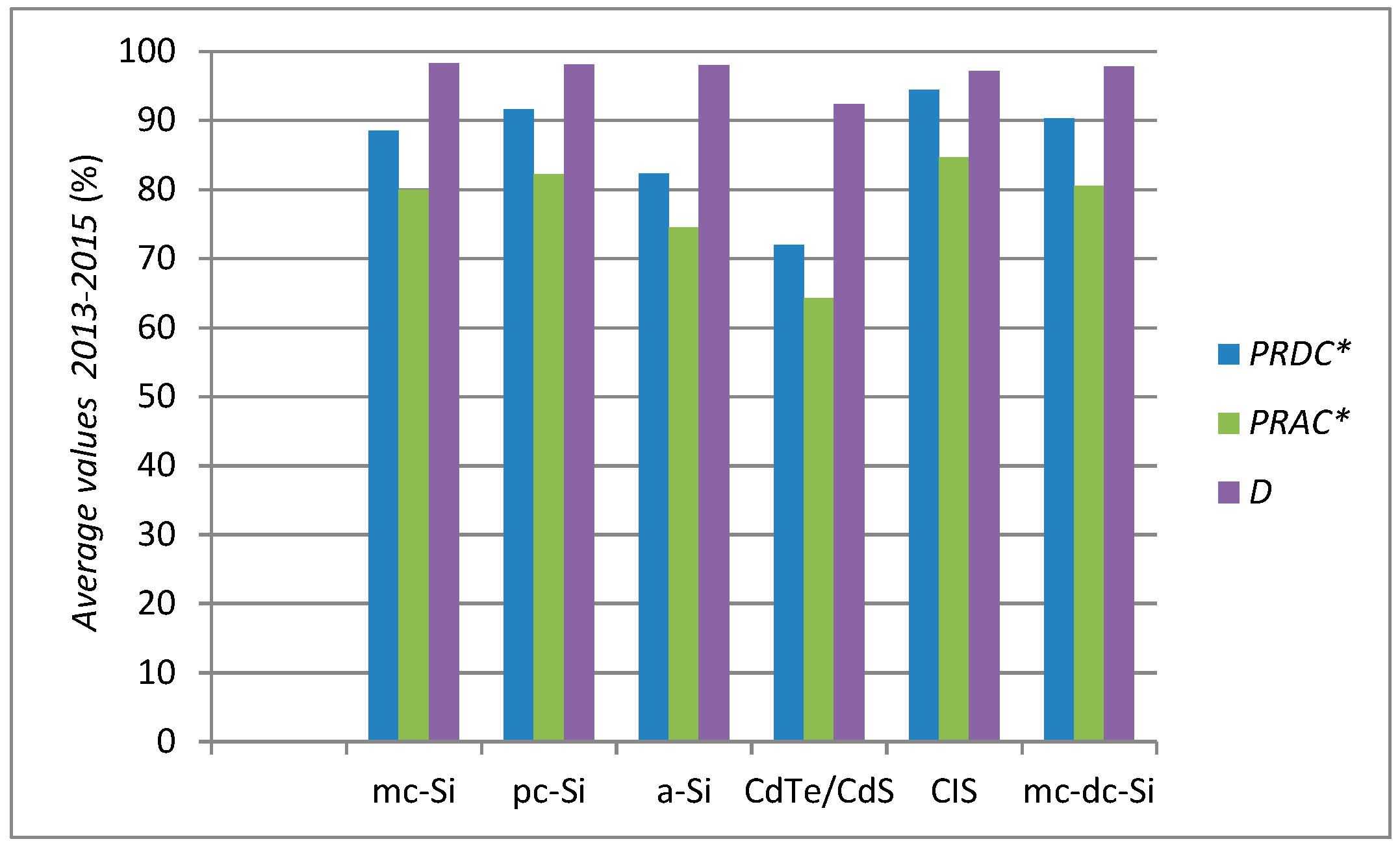Energies 10 00772 g014