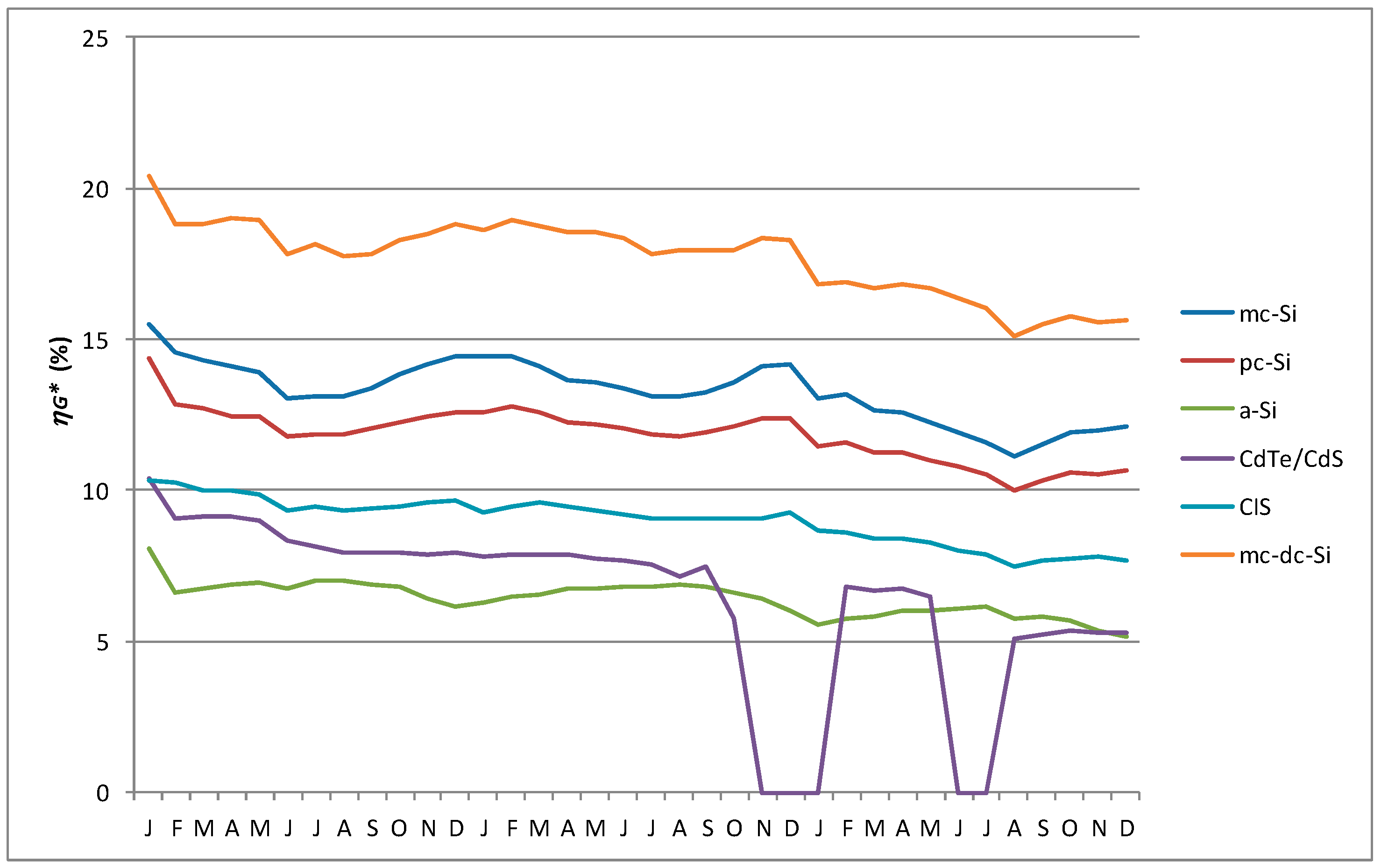 Energies 10 00772 g015