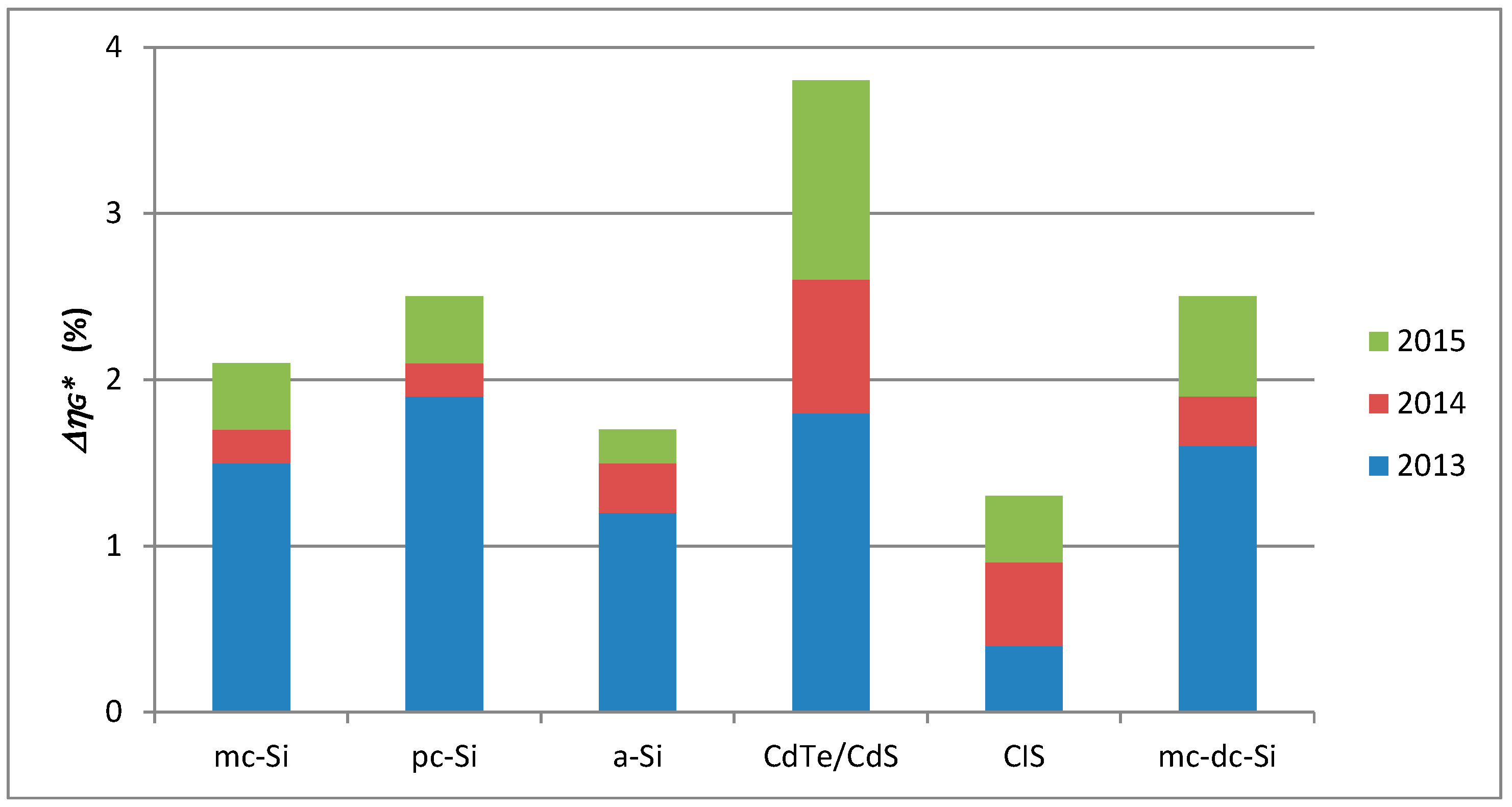 Energies 10 00772 g016