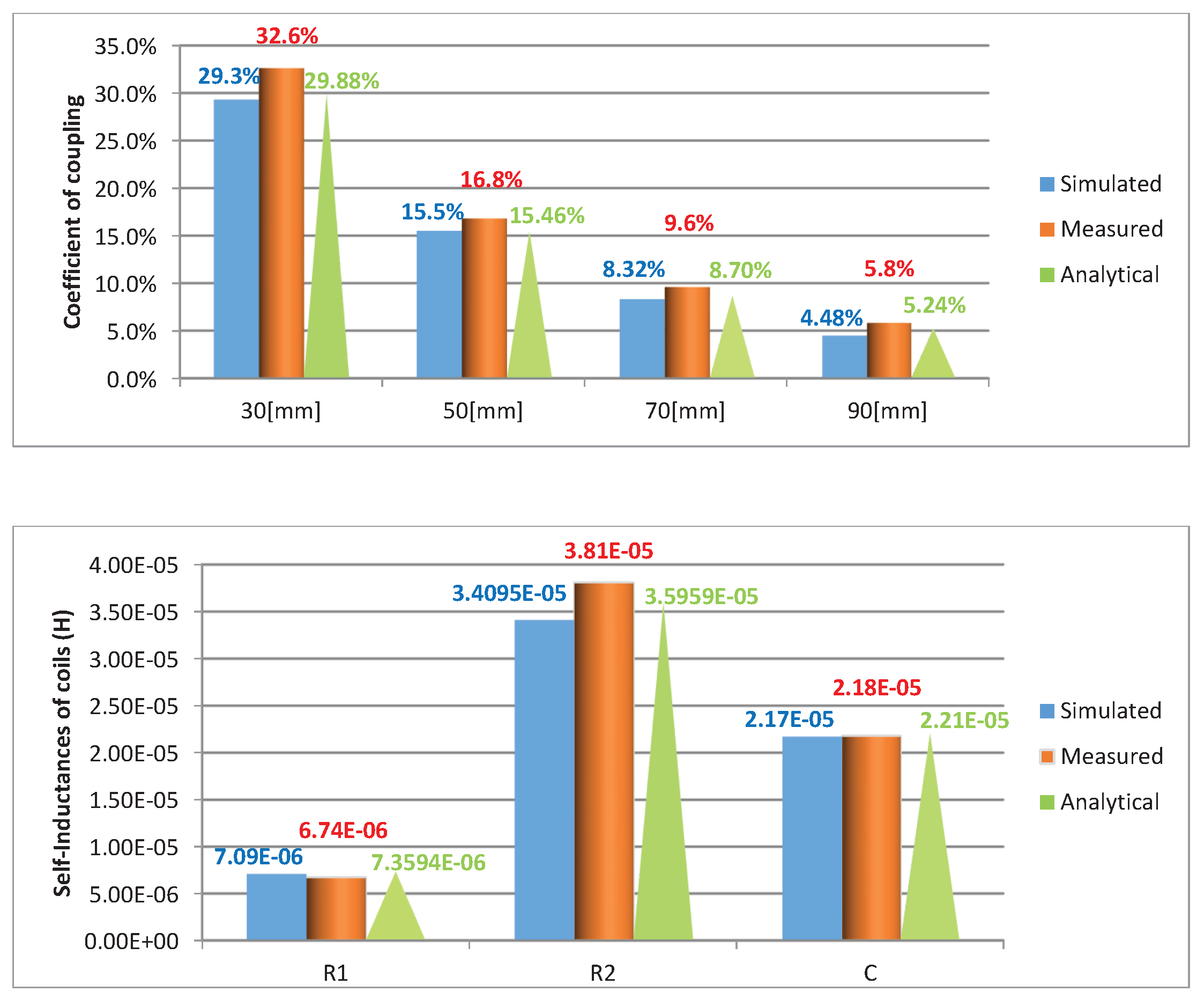 Energies 10 00774 g010