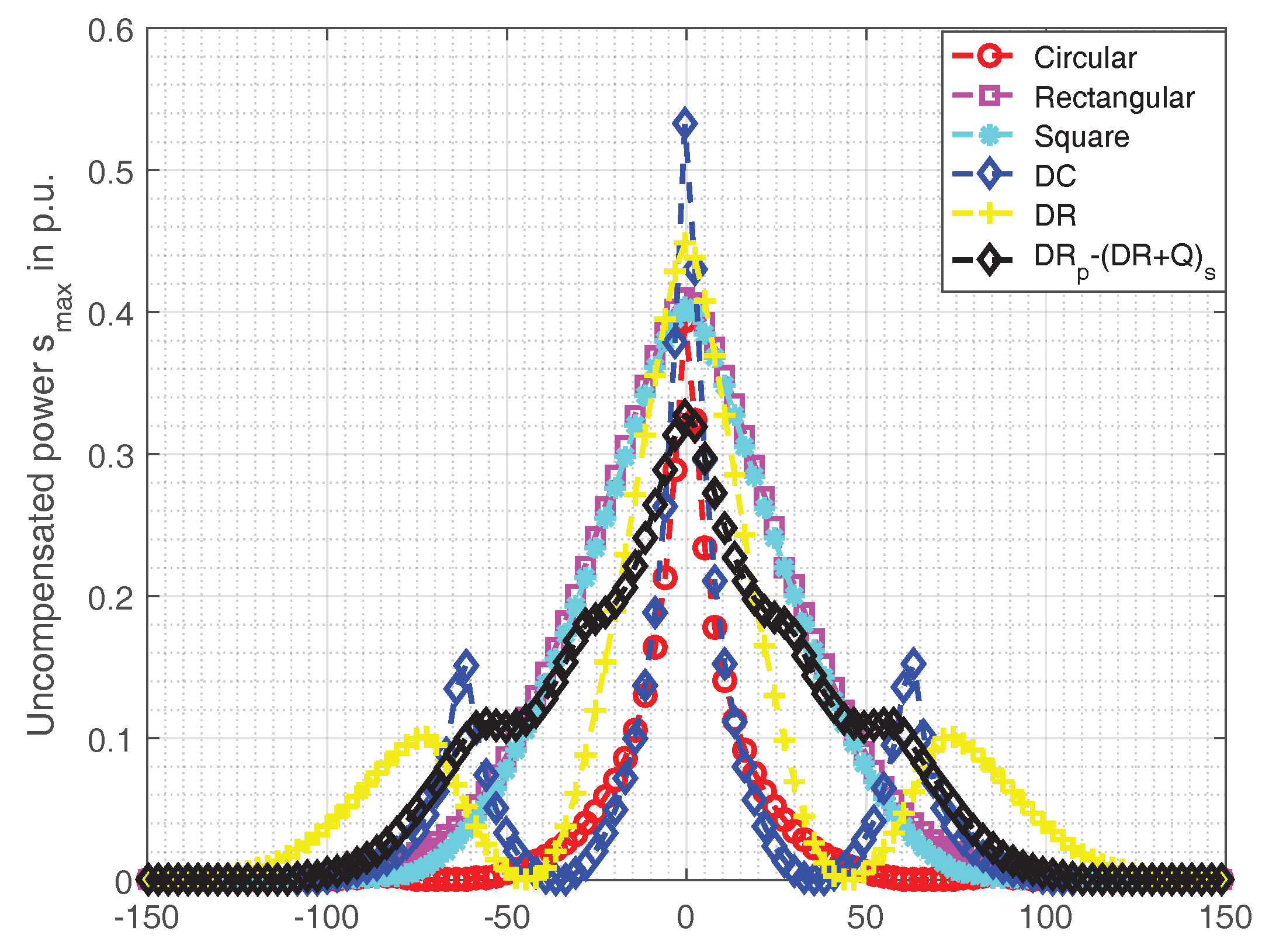 Energies 10 00774 g012