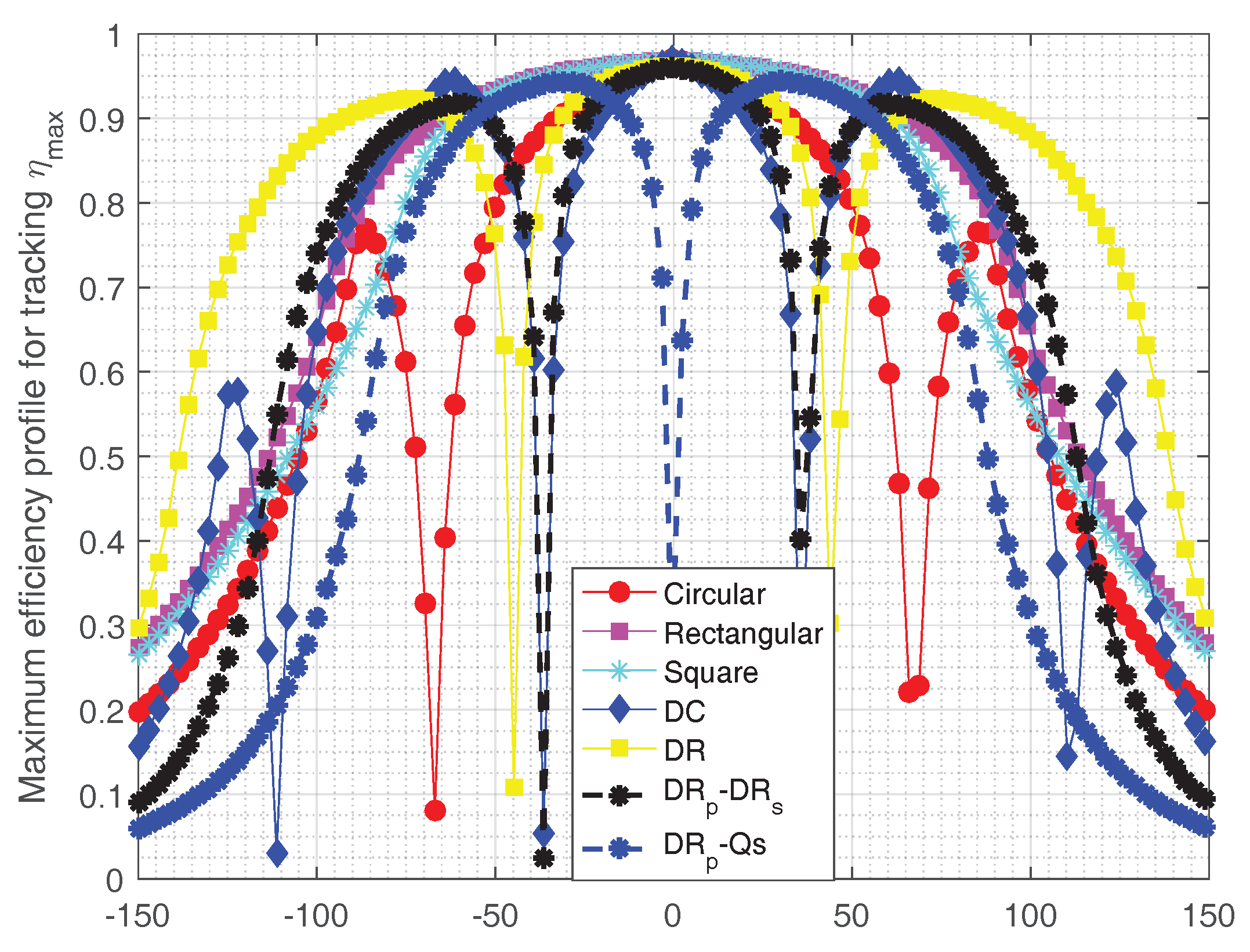 Energies 10 00774 g013