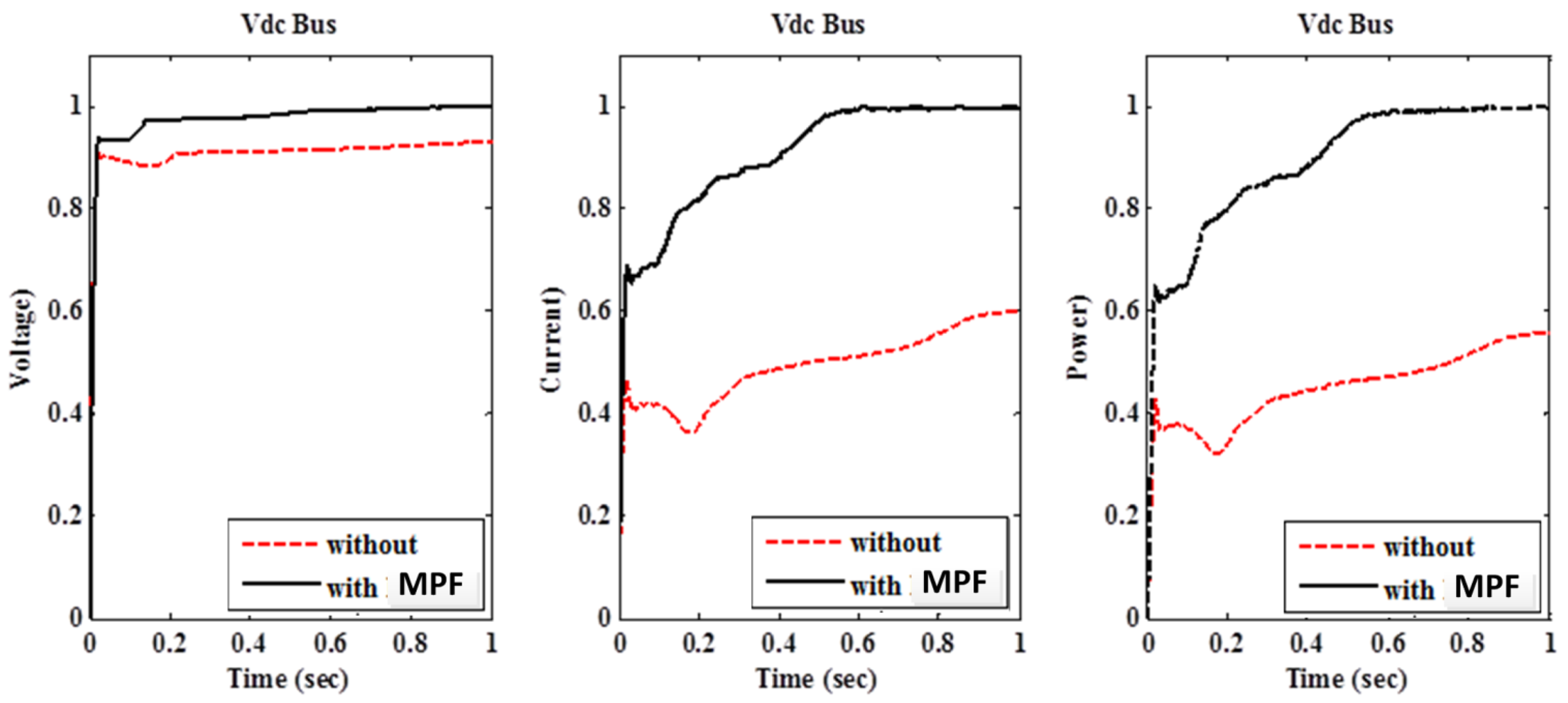 Energies 10 00776 g009