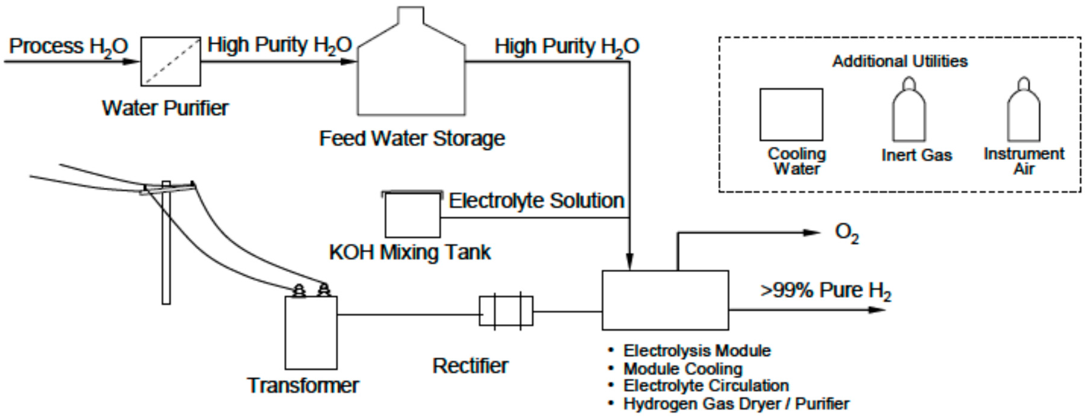 Energies 10 00783 g002