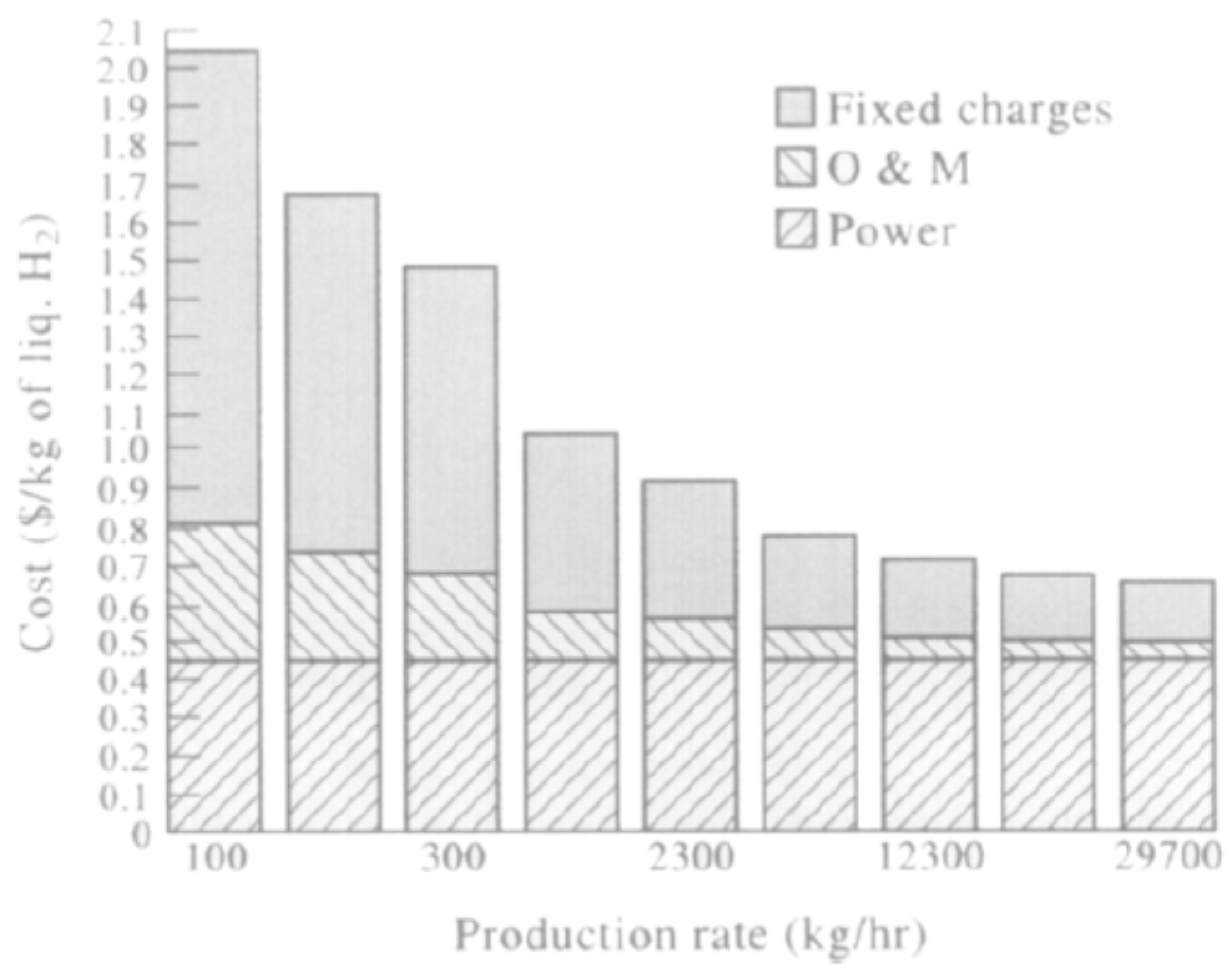 Energies 10 00783 g003