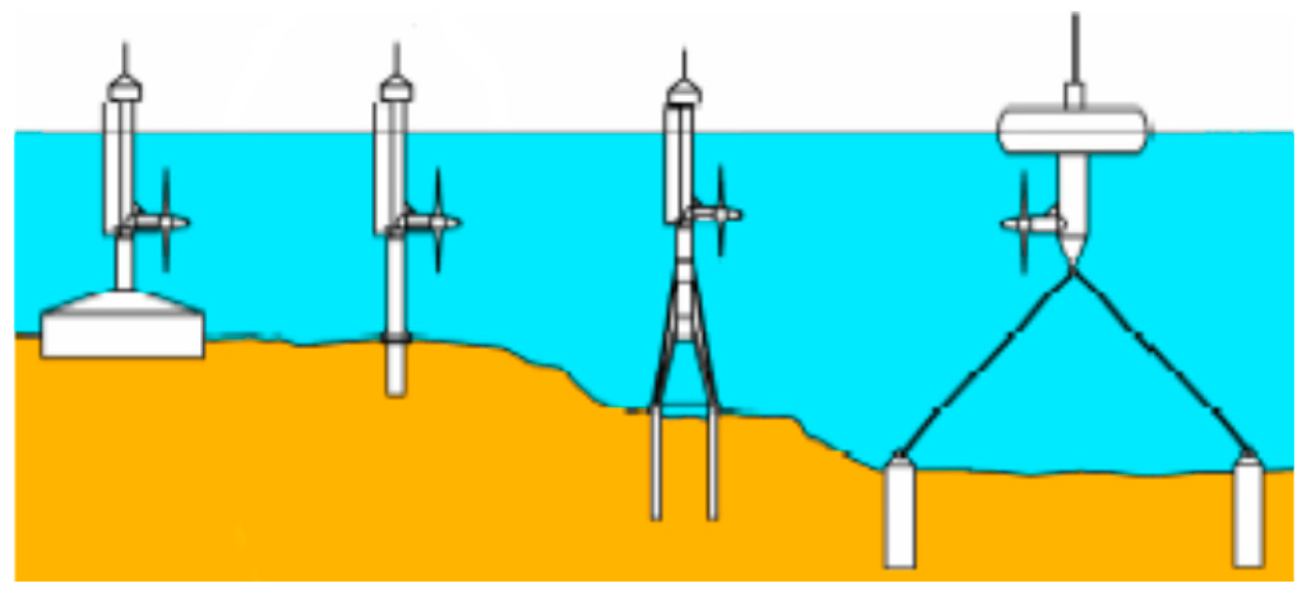 Energies 10 00783 g009