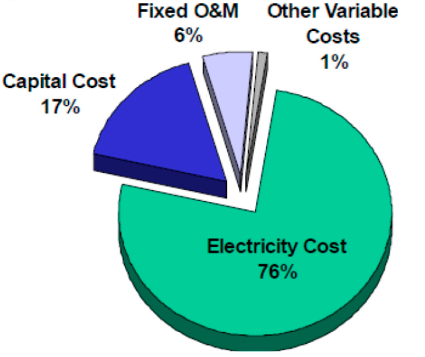 Energies 10 00783 g010