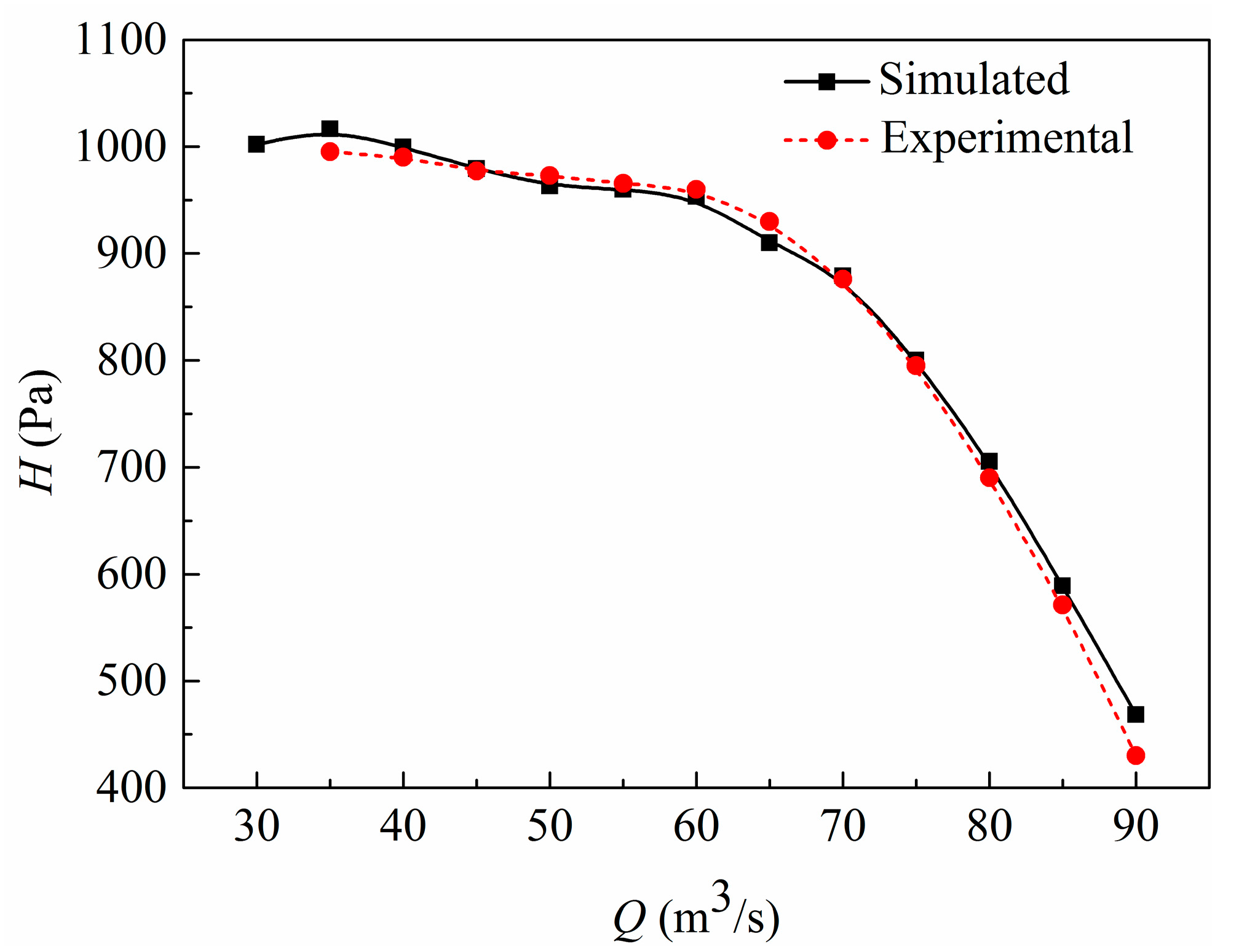 Energies 10 00785 g005