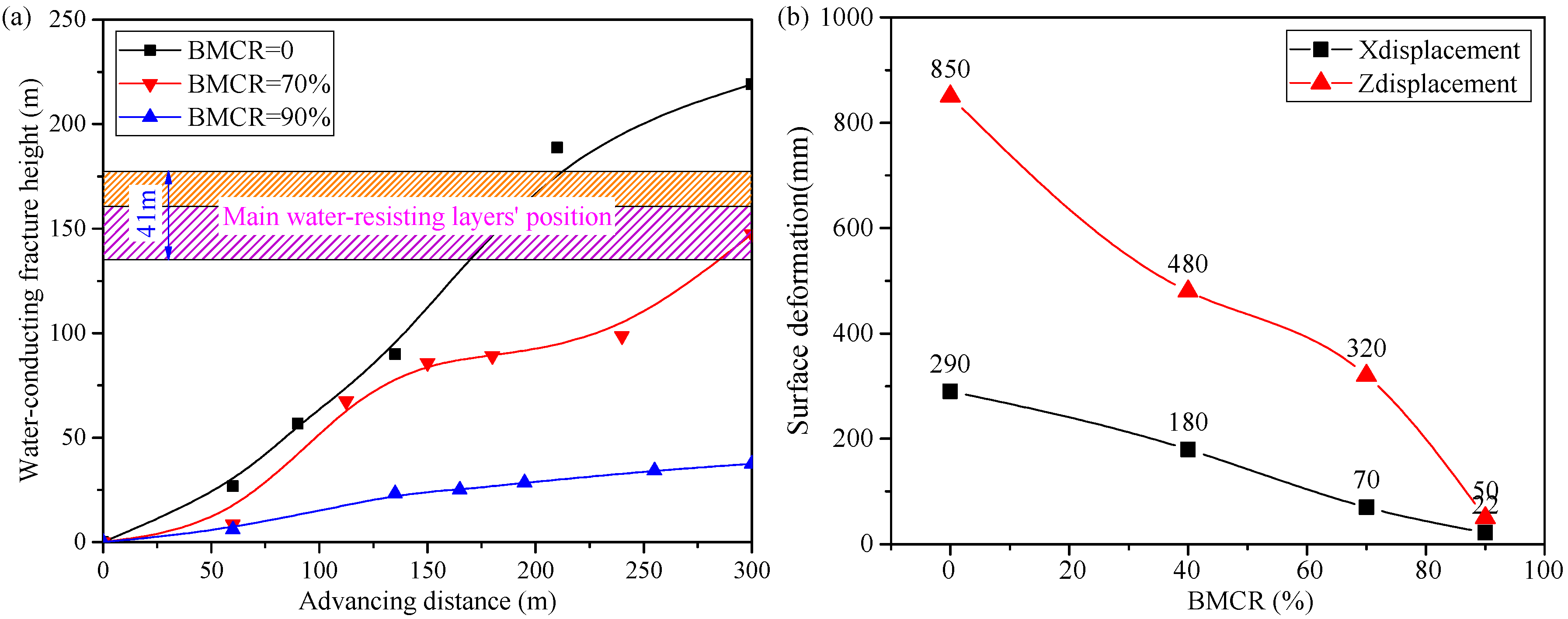 Energies 10 00786 g013 Energies 10 00786 g013