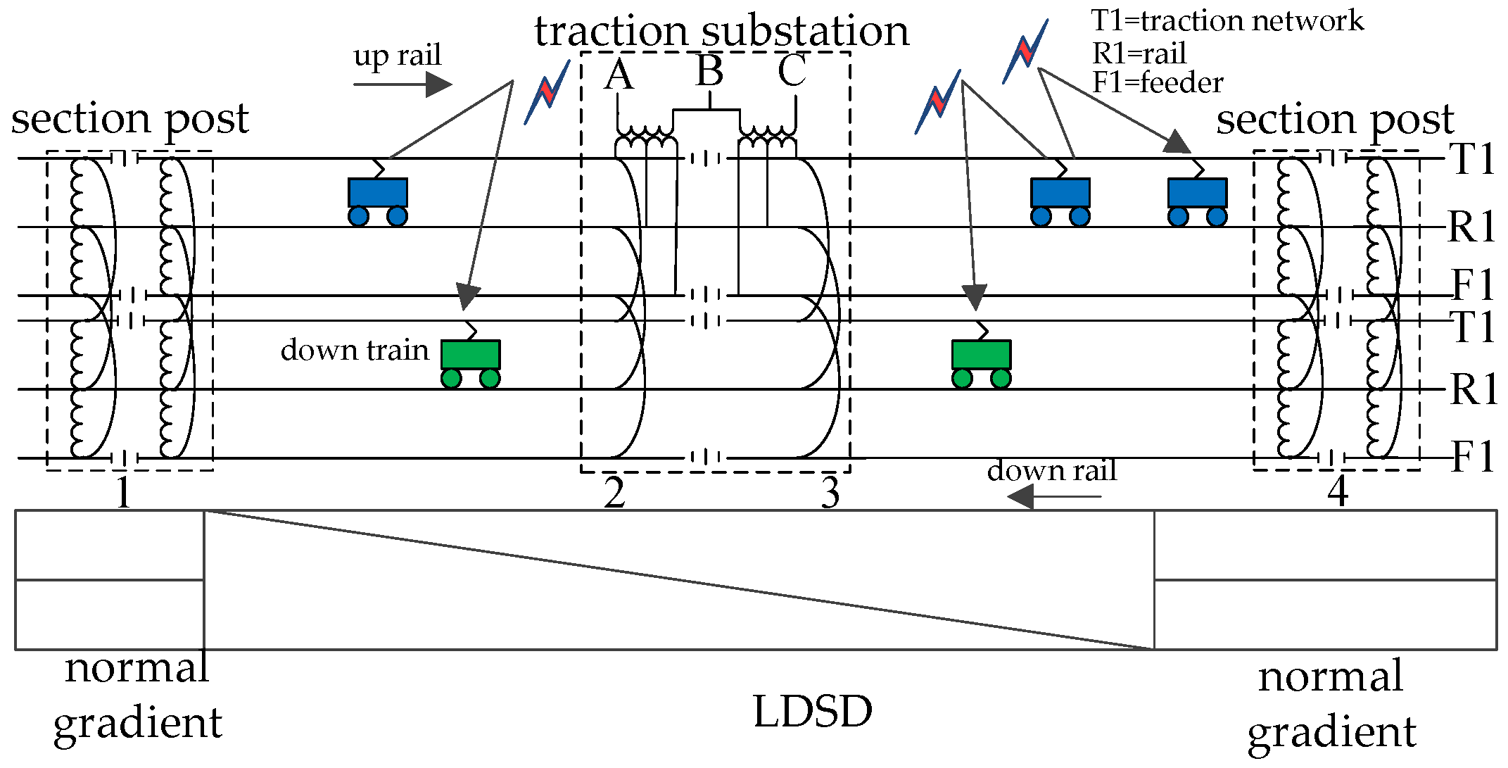 Energies 10 00794 g005