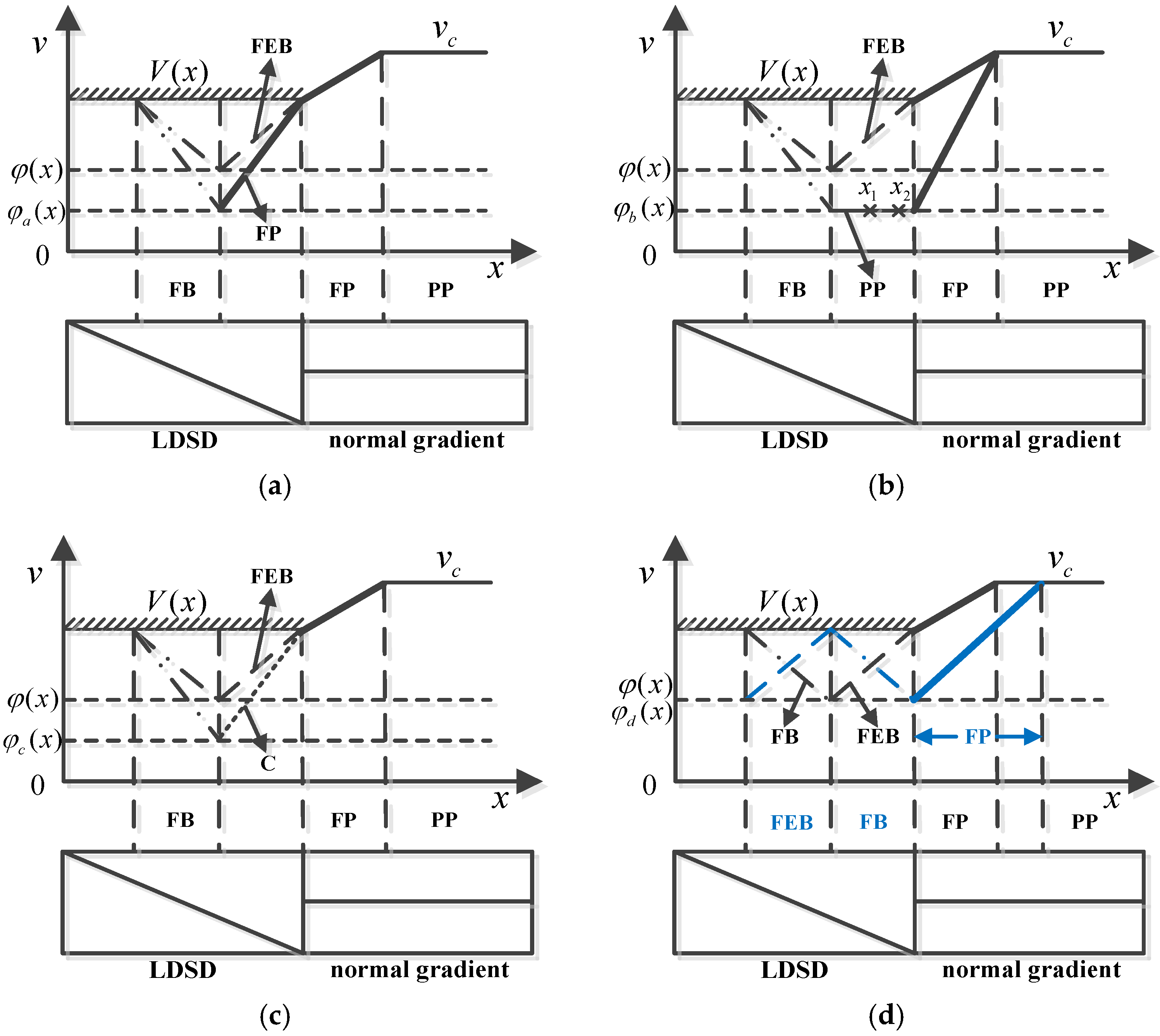 Energies 10 00794 g007