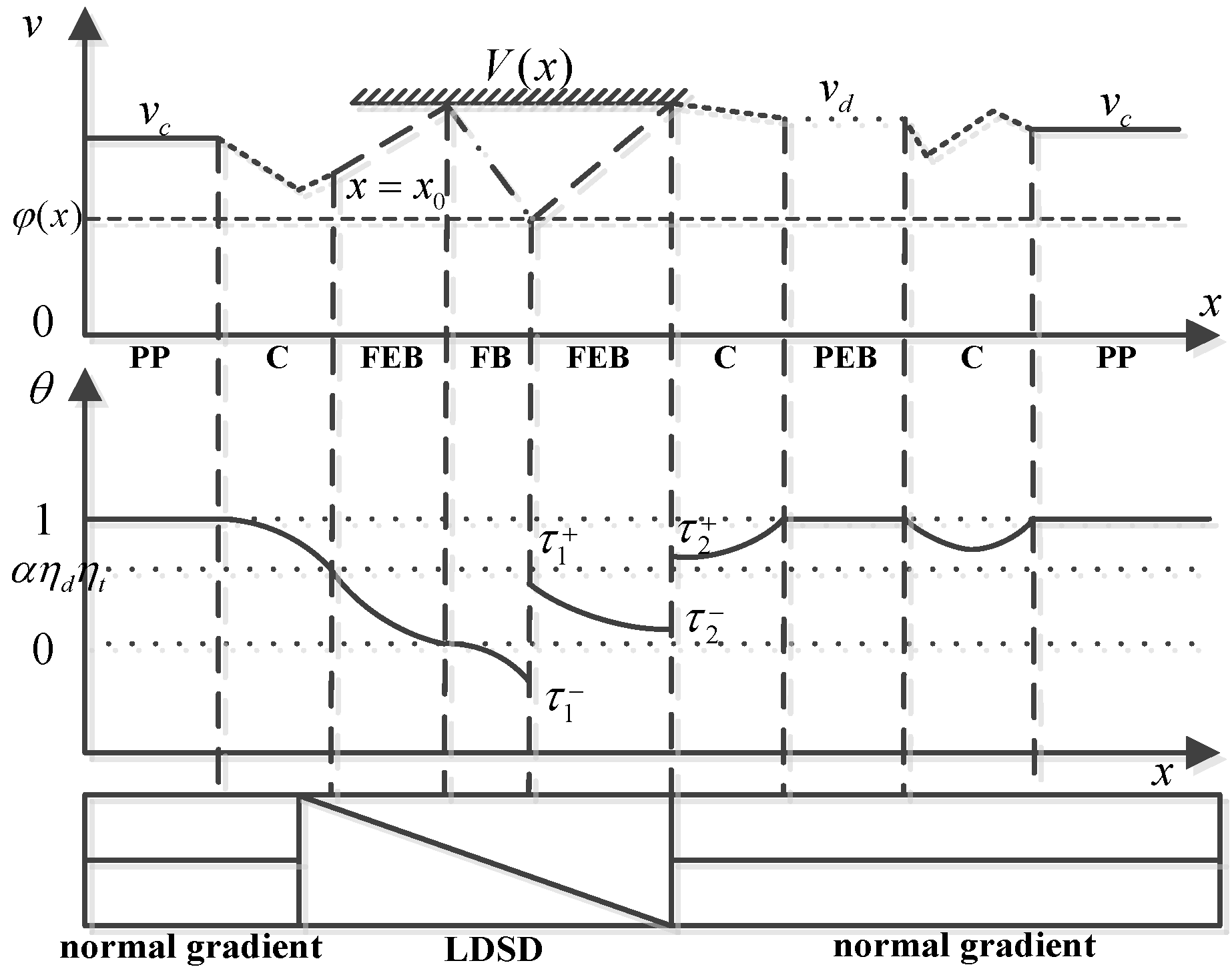 Energies 10 00794 g010