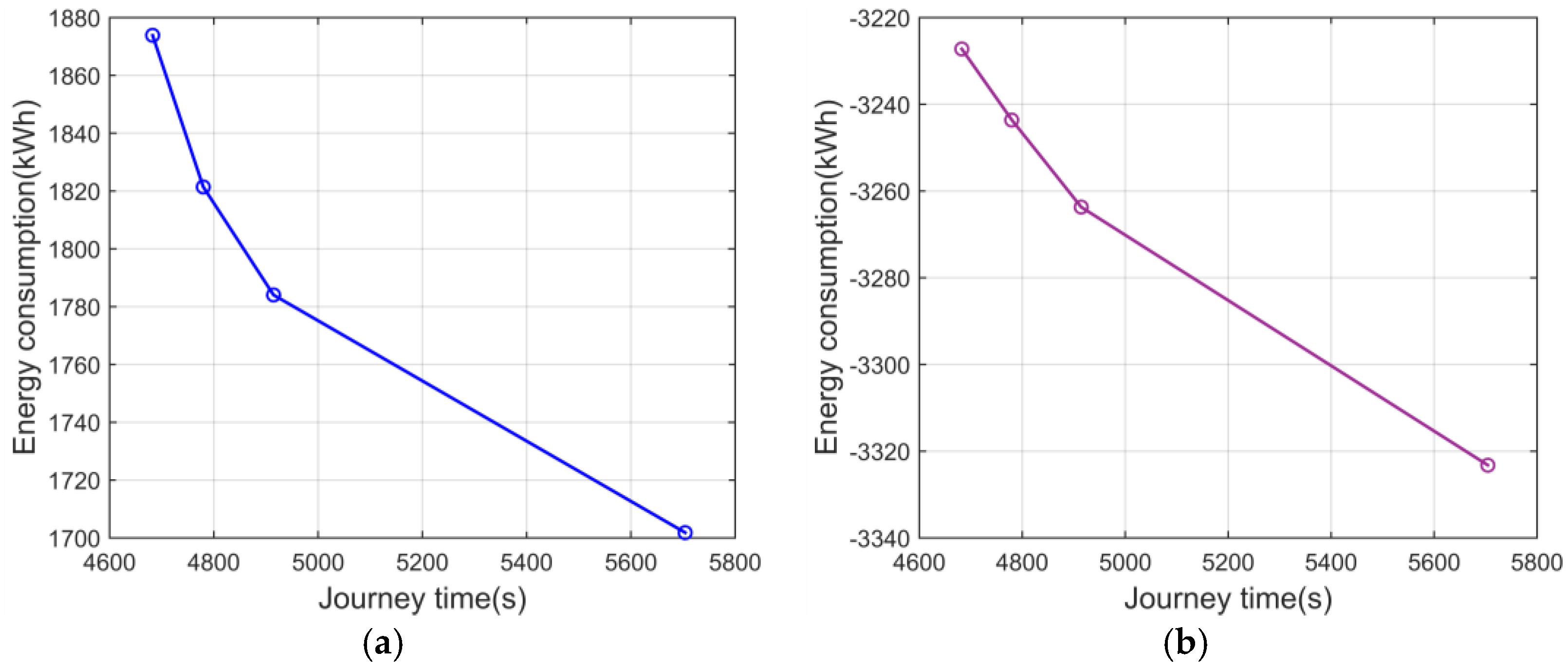 Energies 10 00794 g015