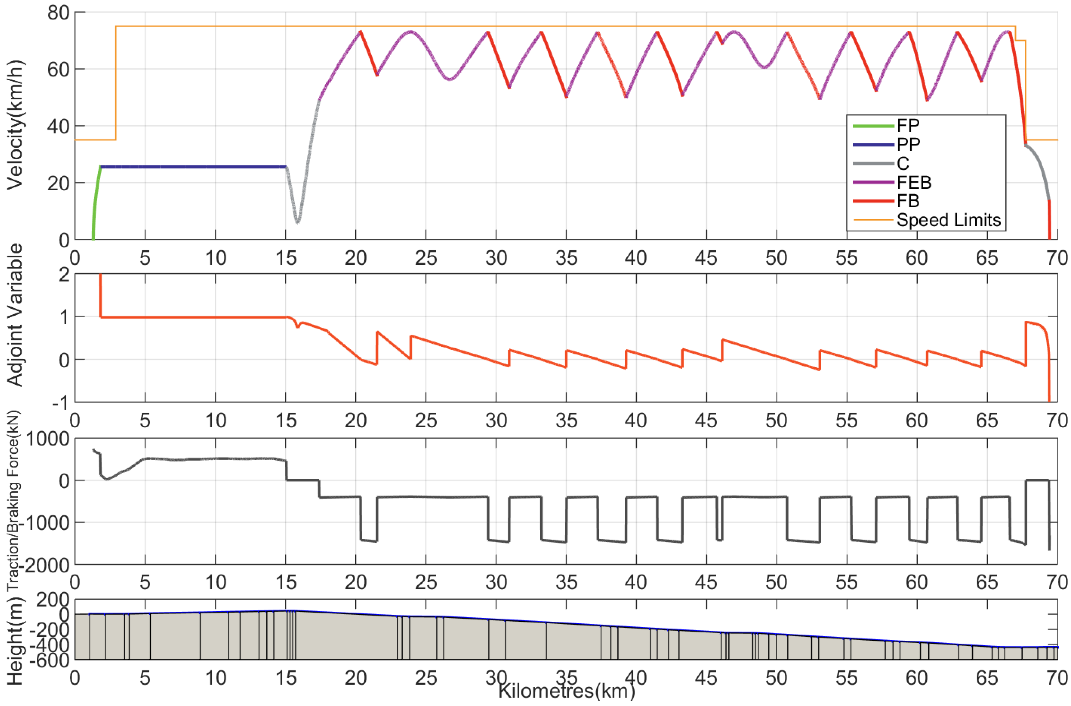 Energies 10 00794 g016