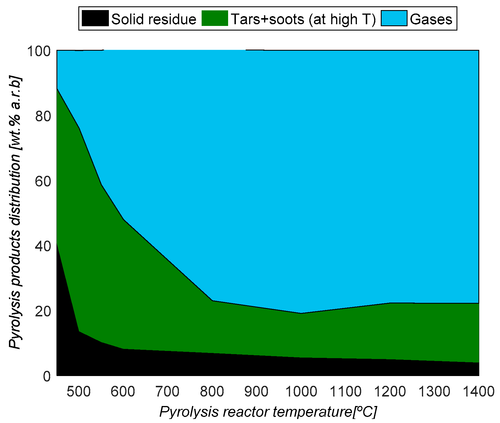 Energies 10 00796 g001