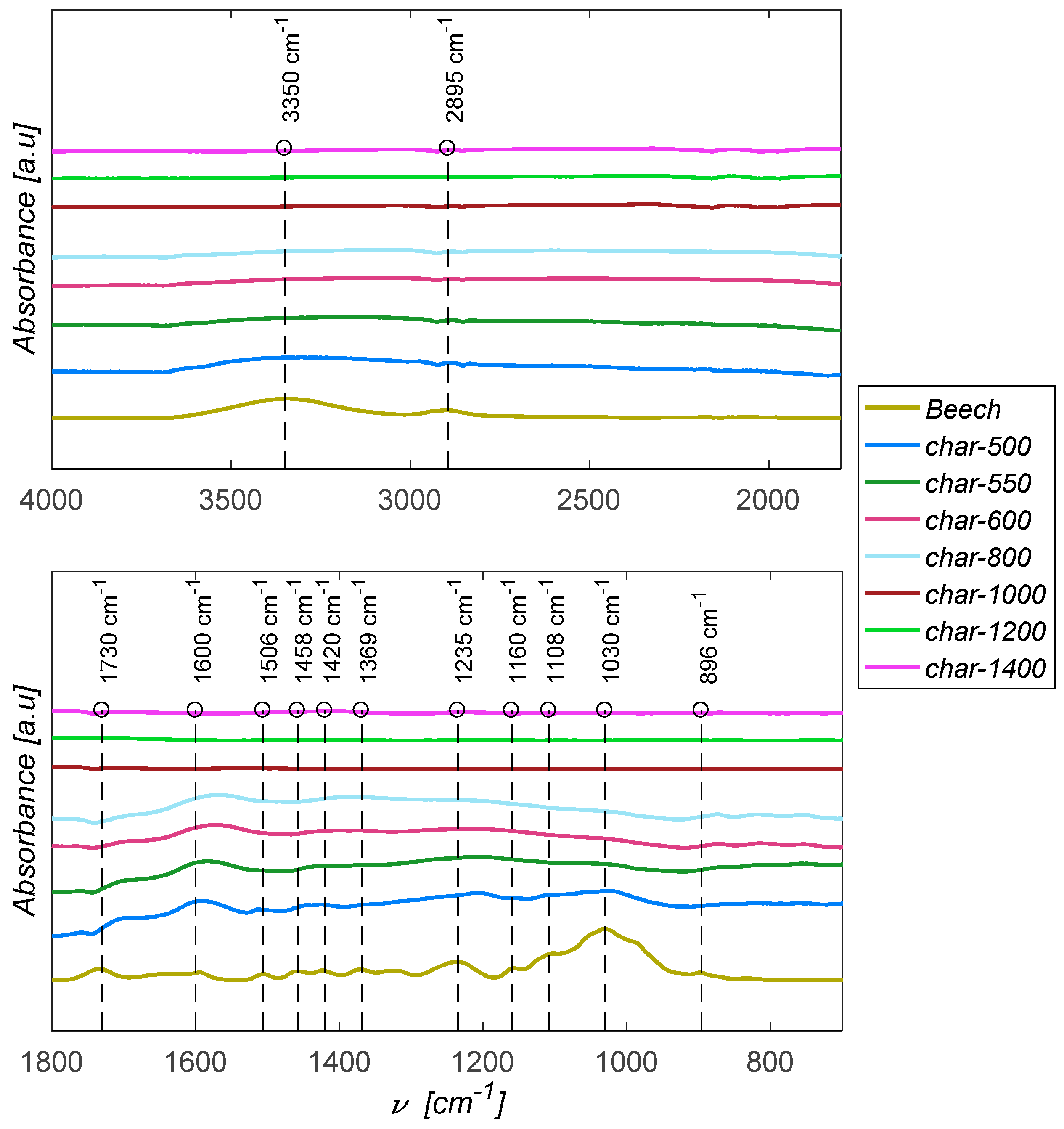 Energies 10 00796 g007