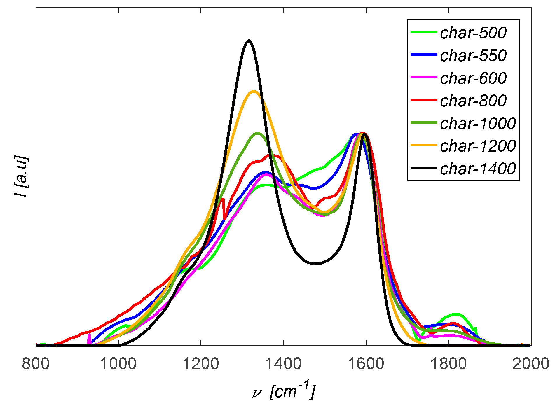 Energies 10 00796 g008