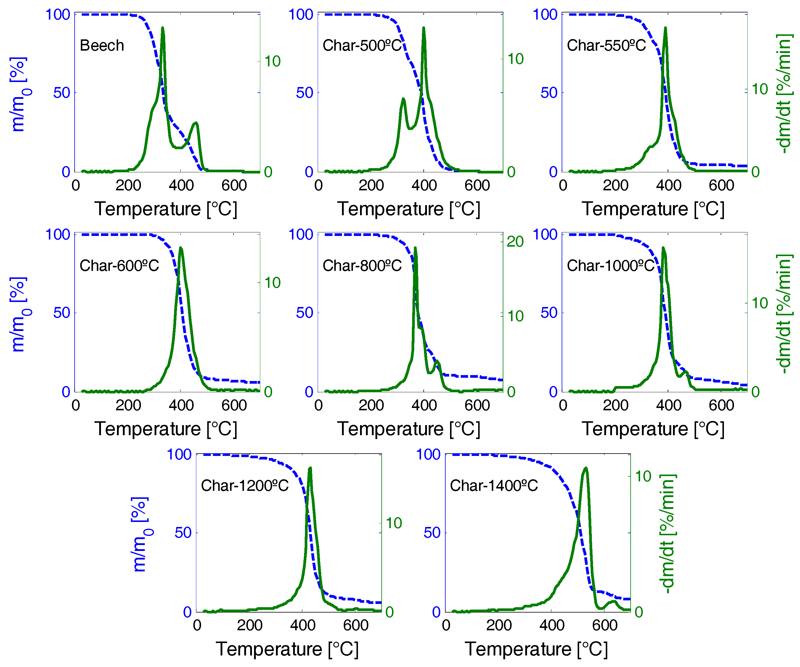 Energies 10 00796 g009
