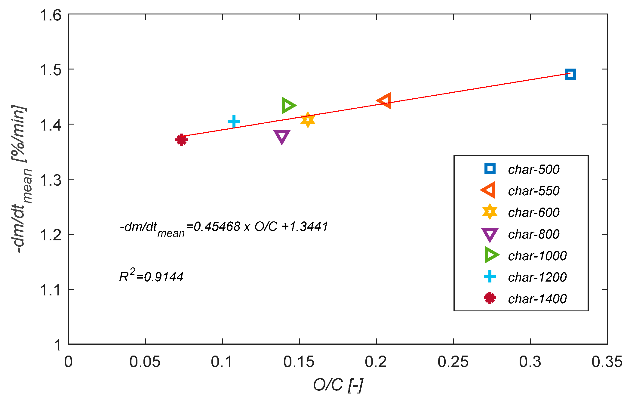 Energies 10 00796 g011