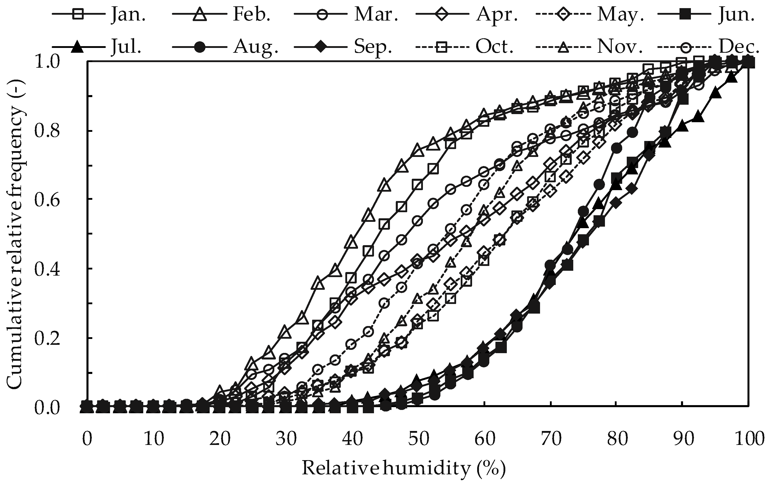 Energies 10 00798 g003