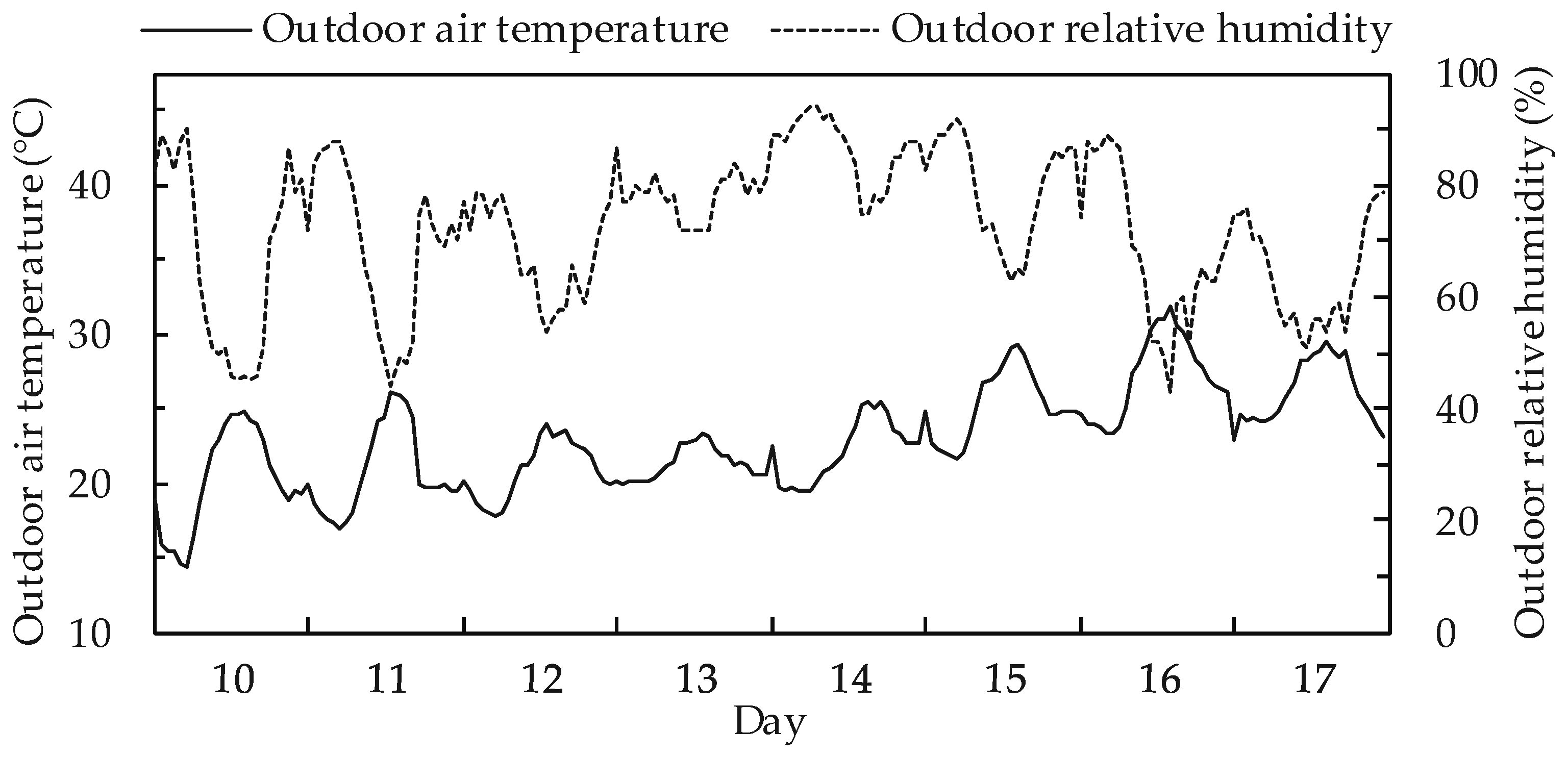 Energies 10 00798 g004