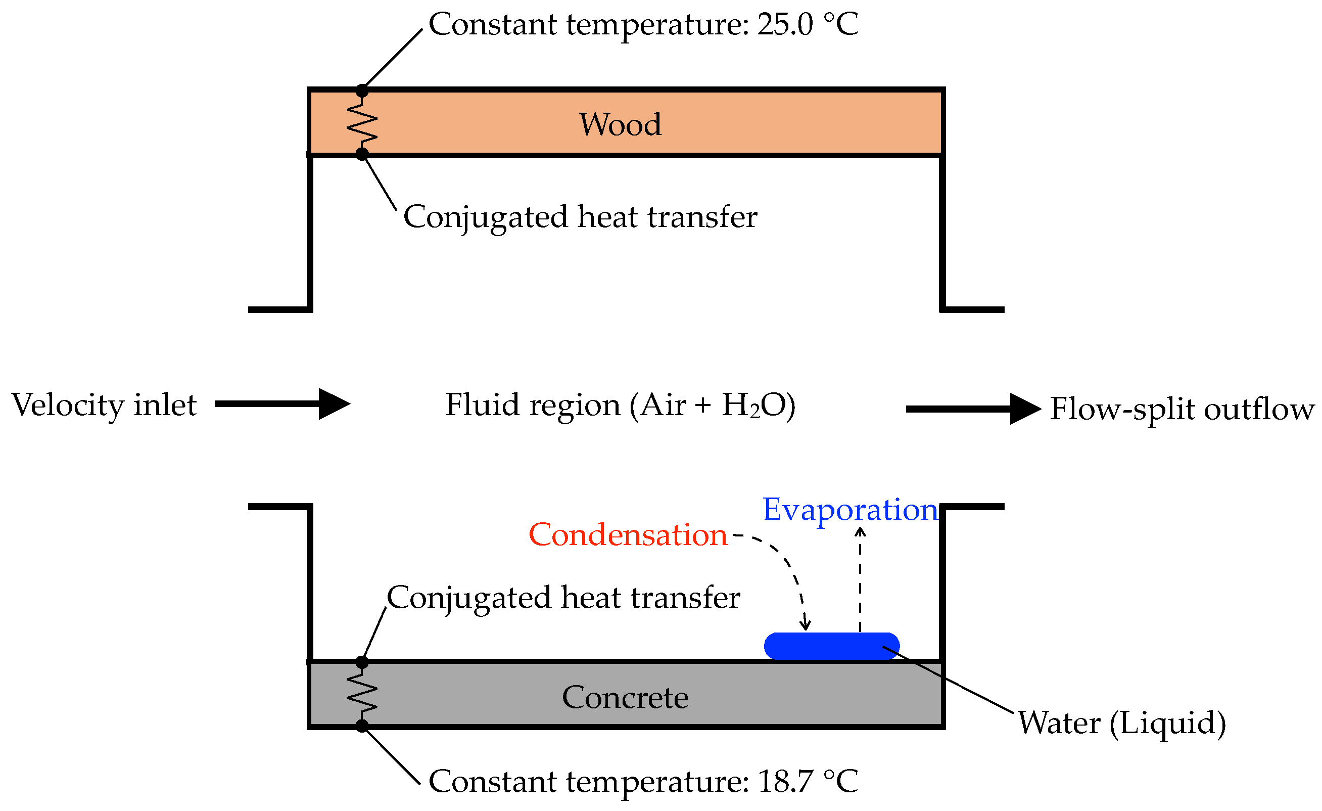 Energies 10 00798 g010