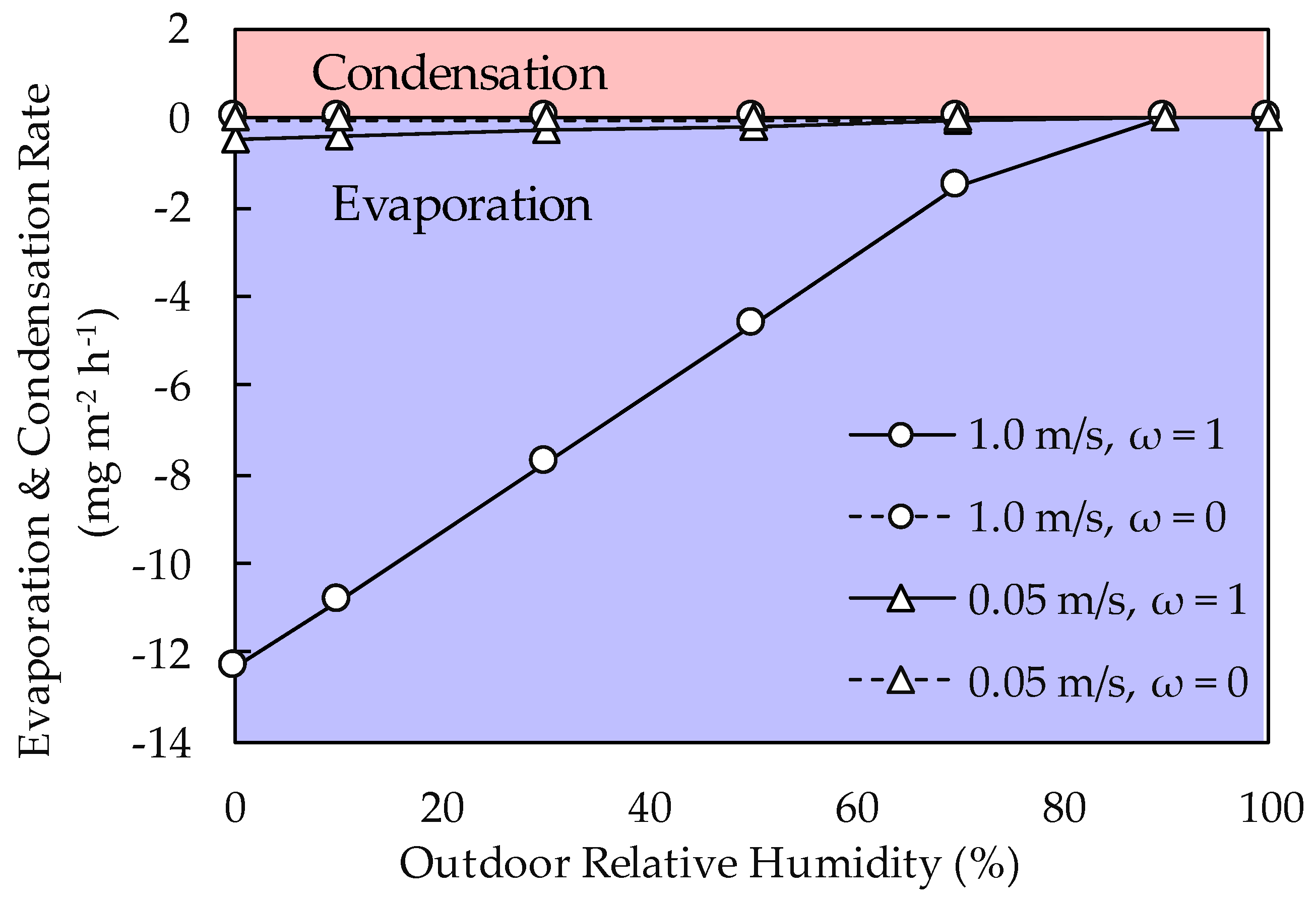Energies 10 00798 g012
