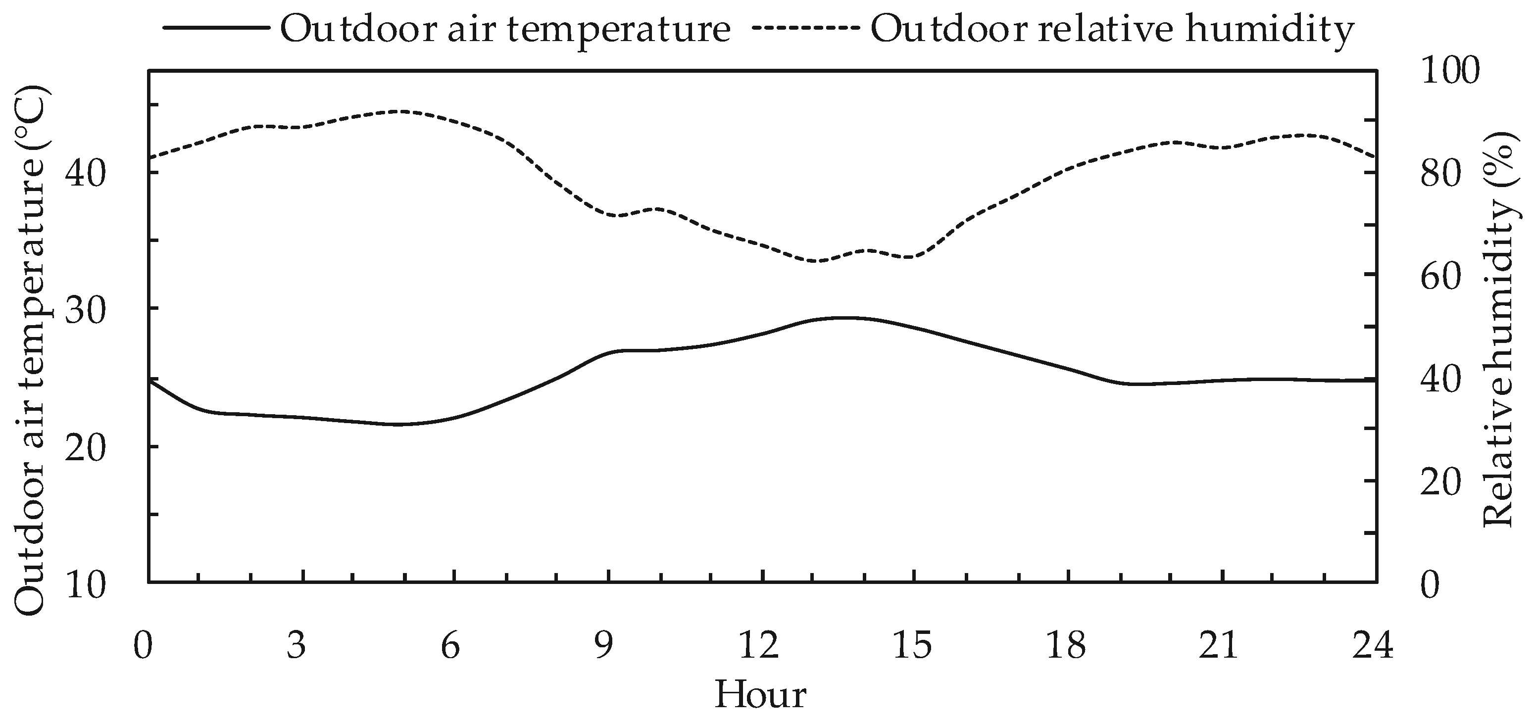 Energies 10 00798 g013