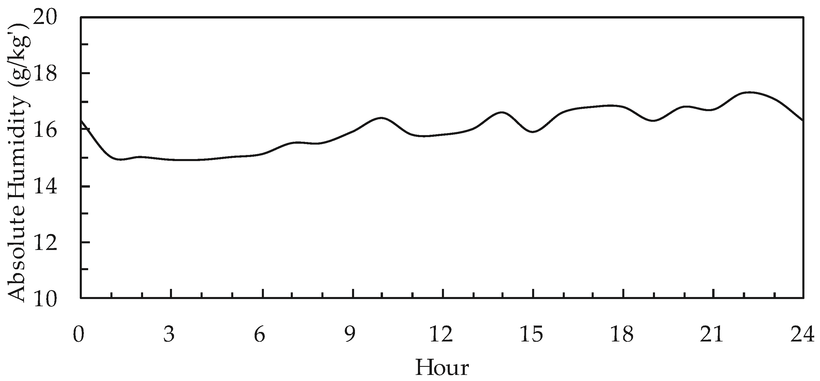 Energies 10 00798 g014