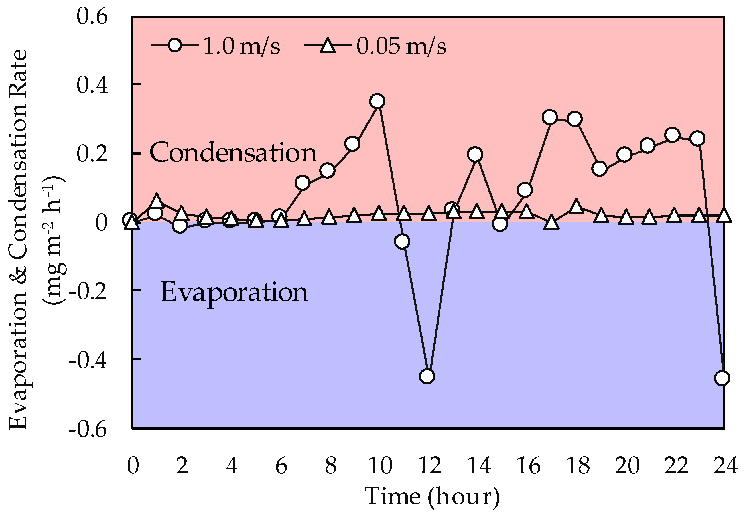Energies 10 00798 g015