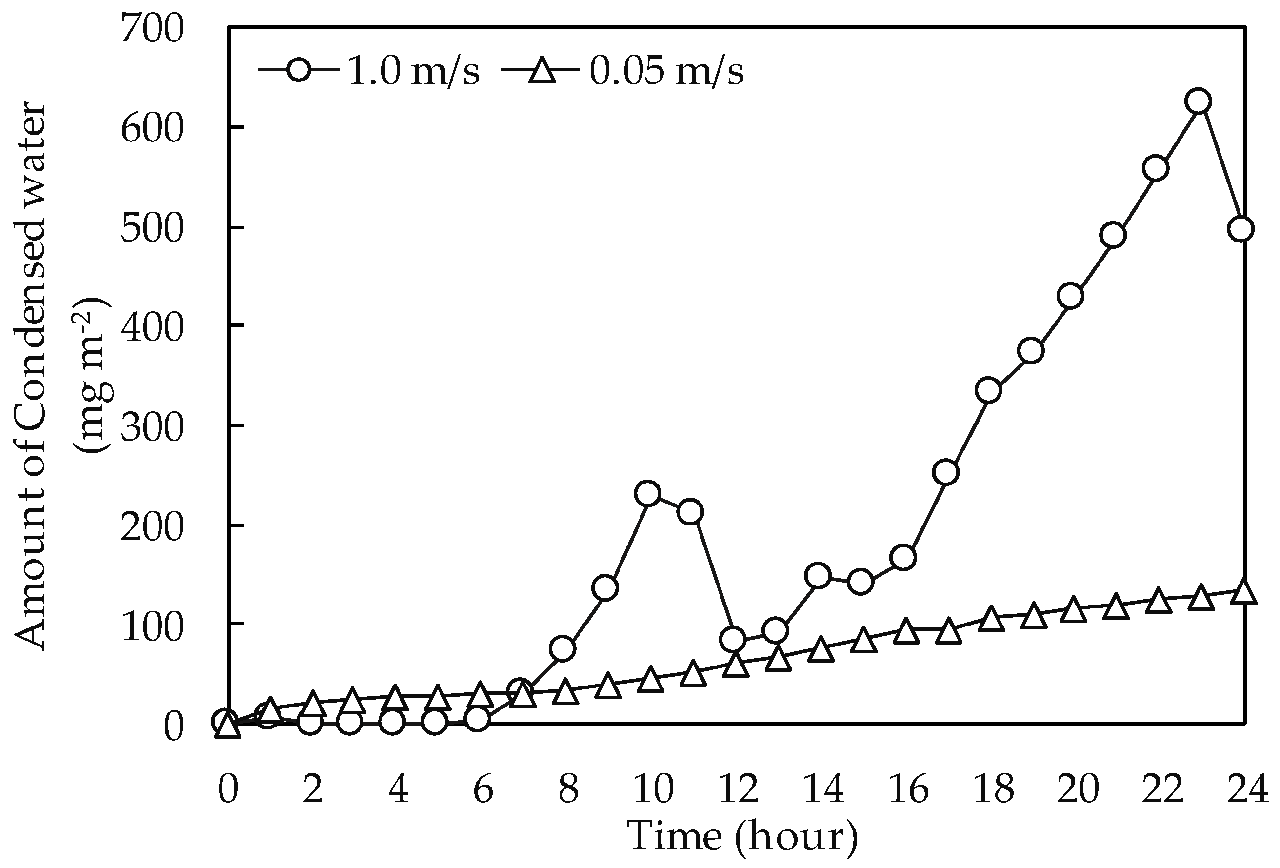 Energies 10 00798 g016