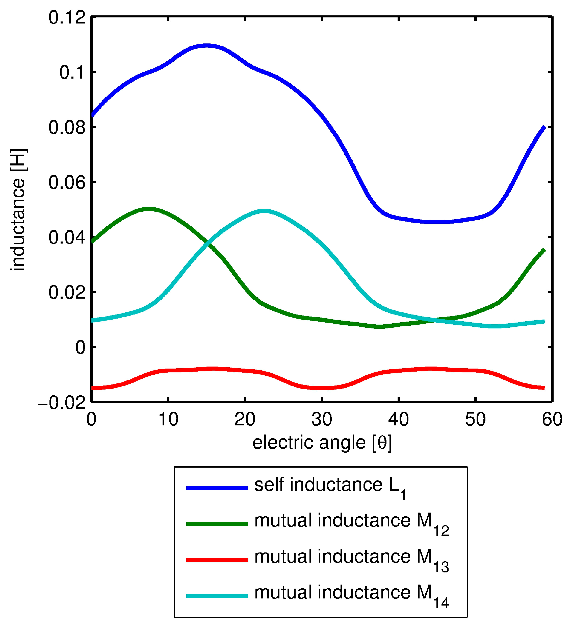 Energies 10 00799 g003