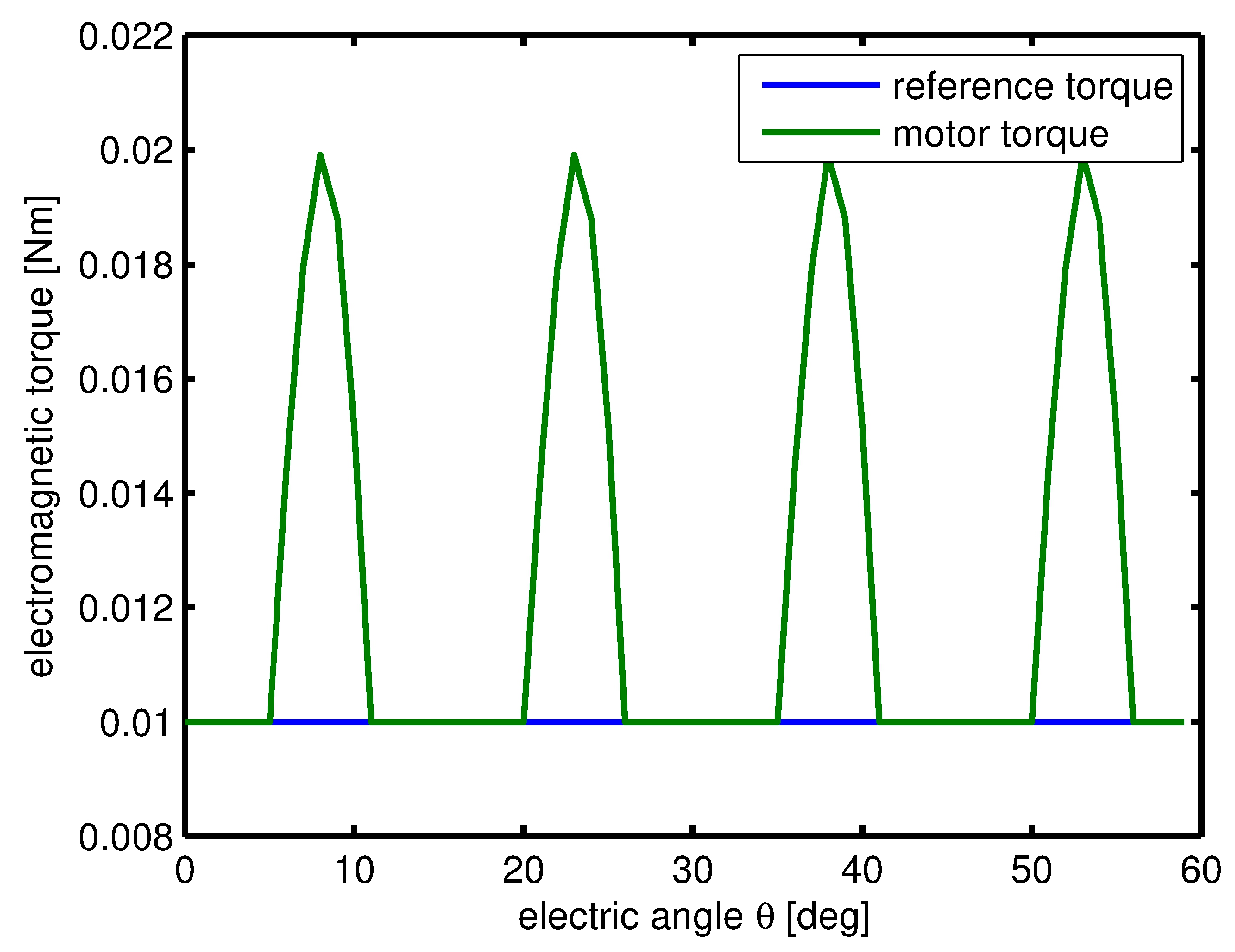 Energies 10 00799 g005